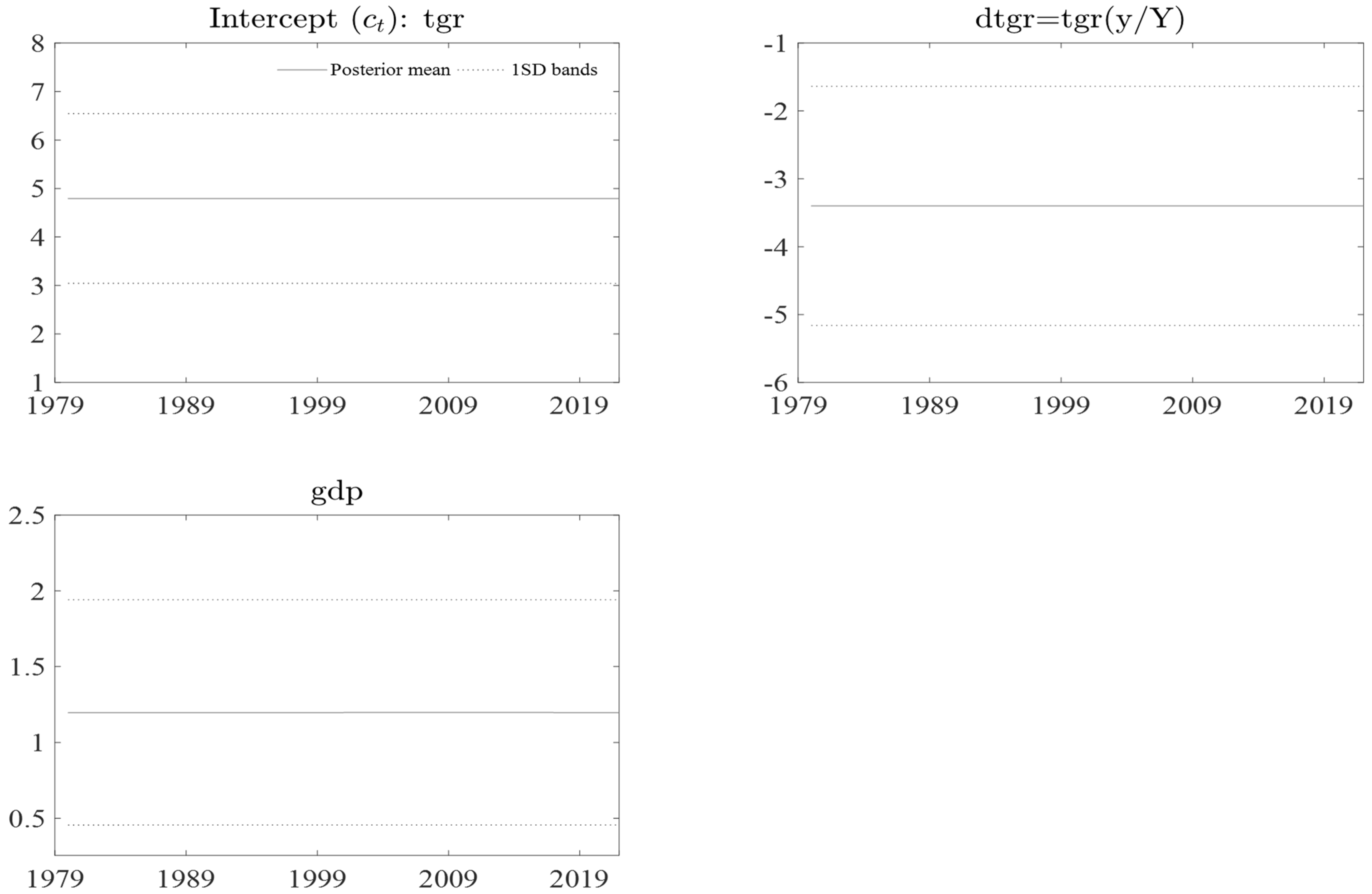 Economies 11 00141 g0a9 Economies 11 00141 g0a9