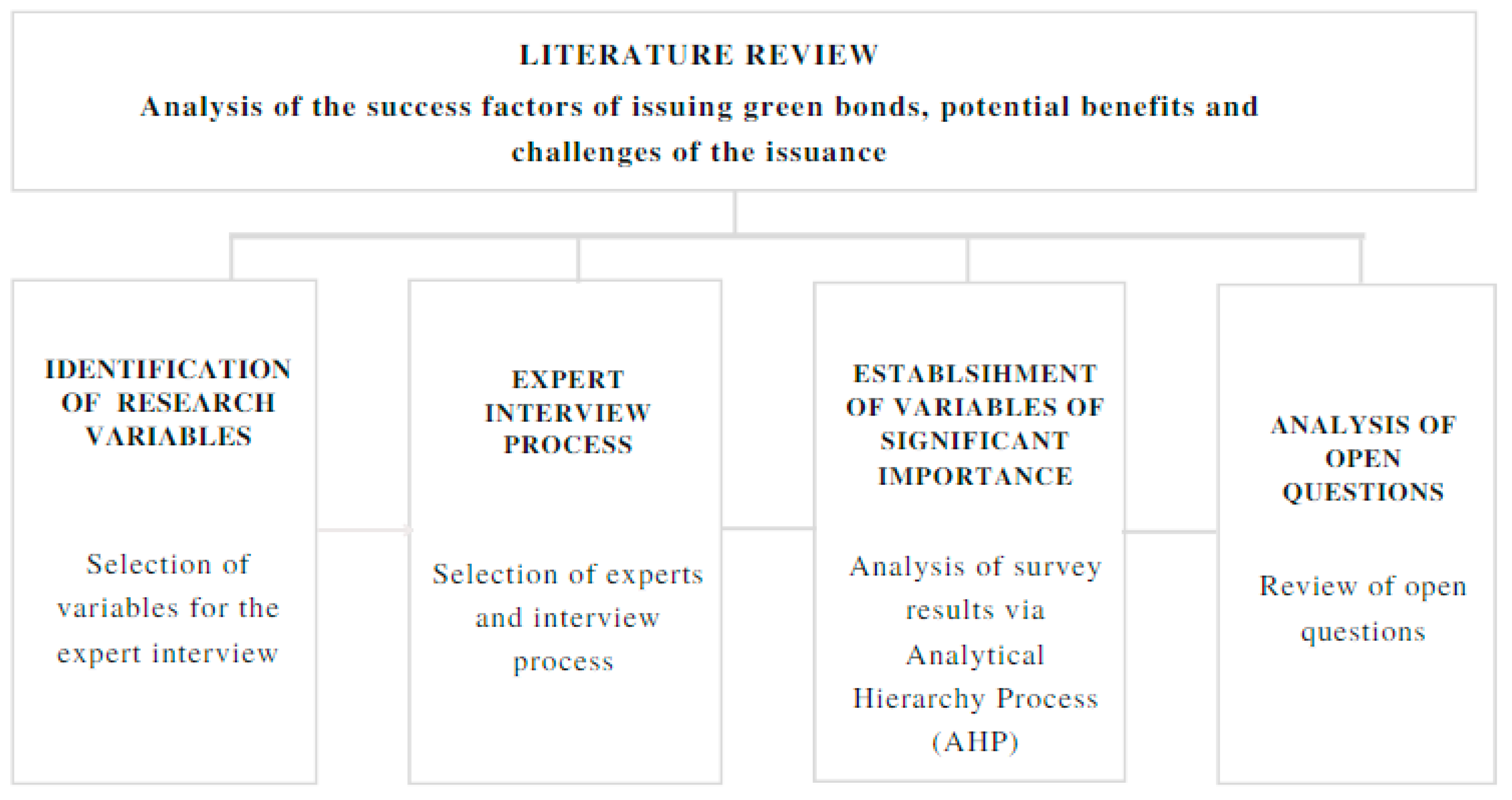 Economies 11 00143 g002