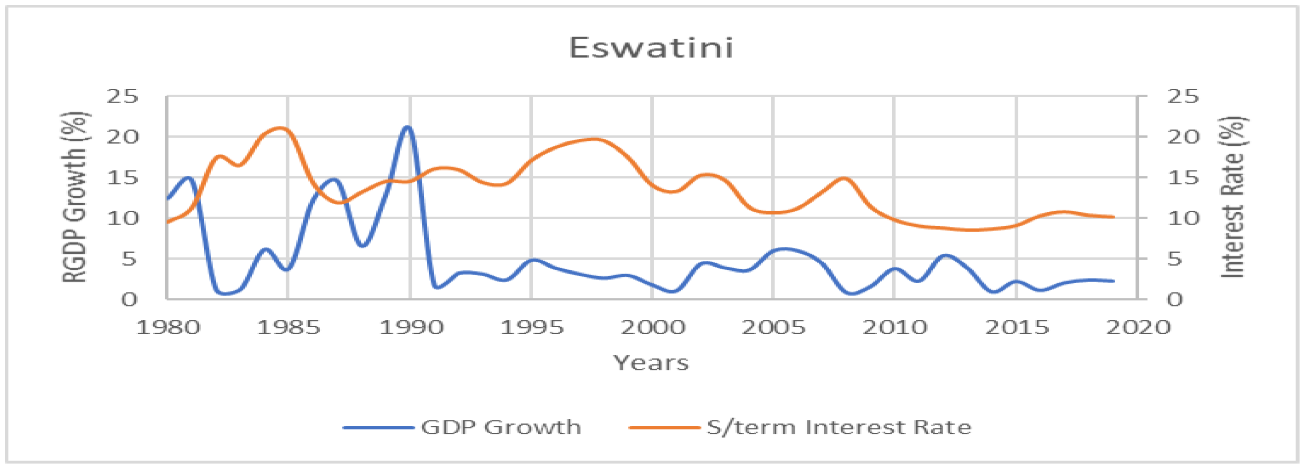 Economies 11 00144 g002