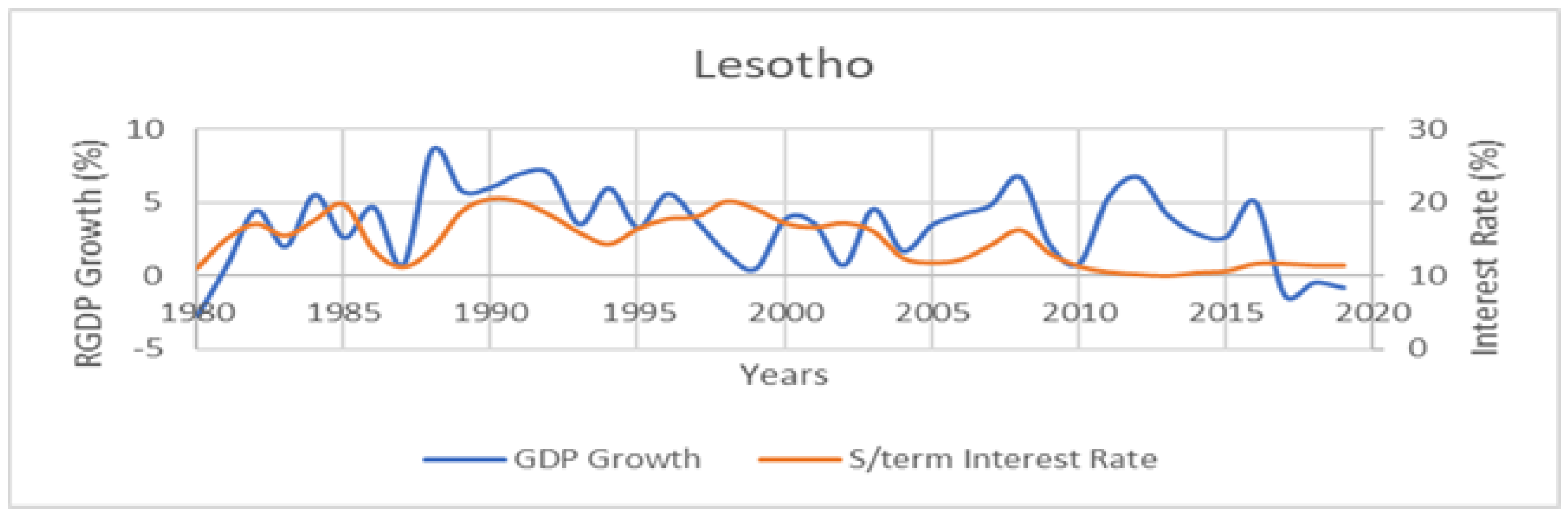 Economies 11 00144 g003