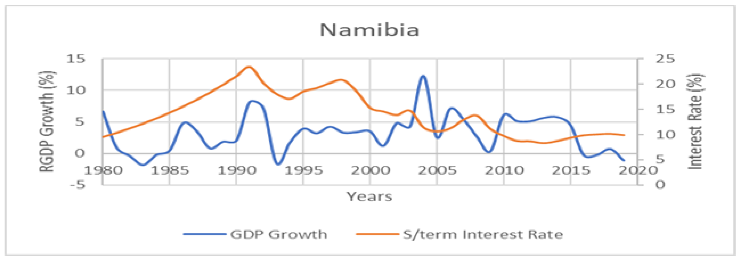 Economies 11 00144 g004