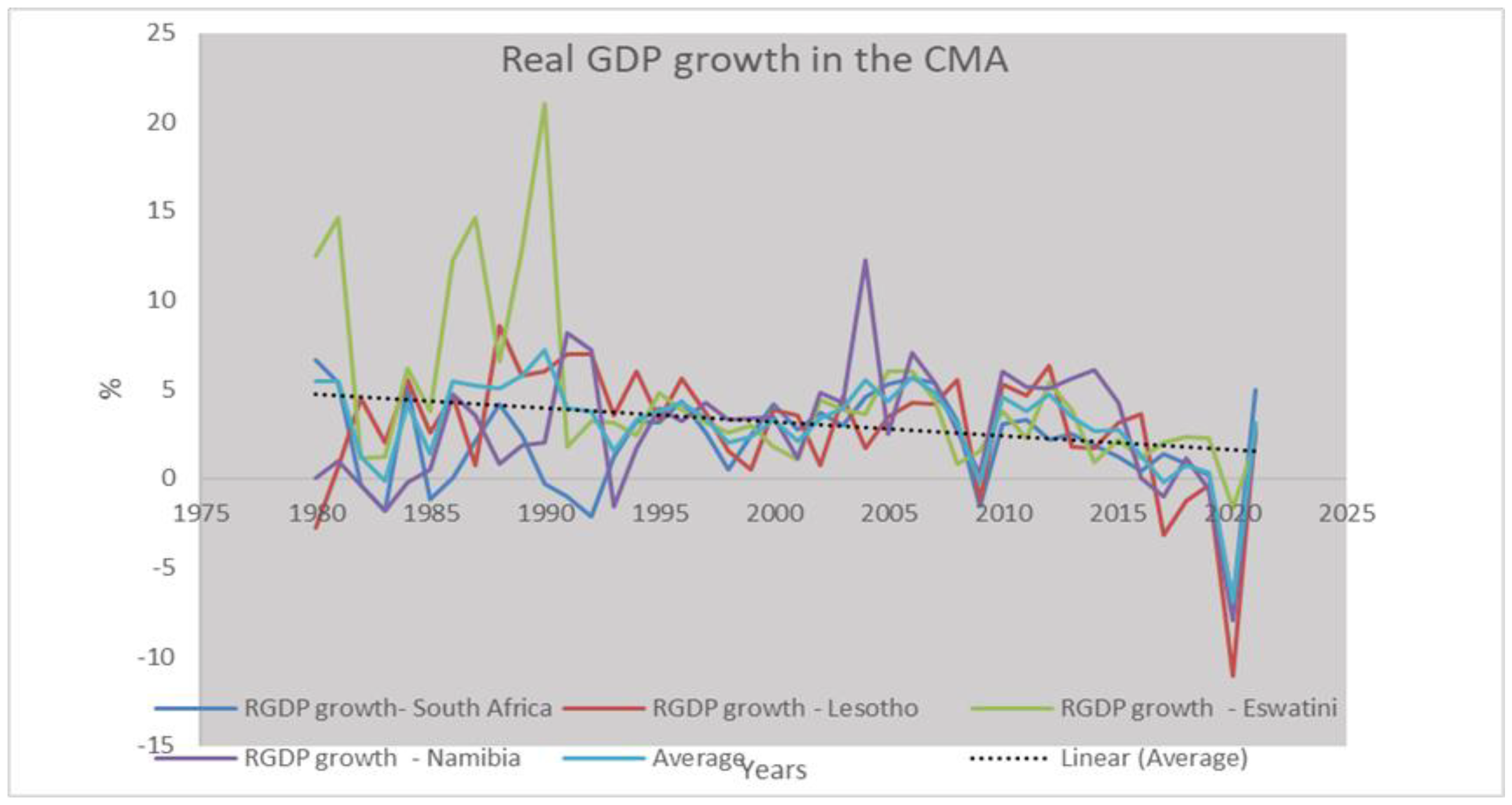 Economies 11 00144 g005