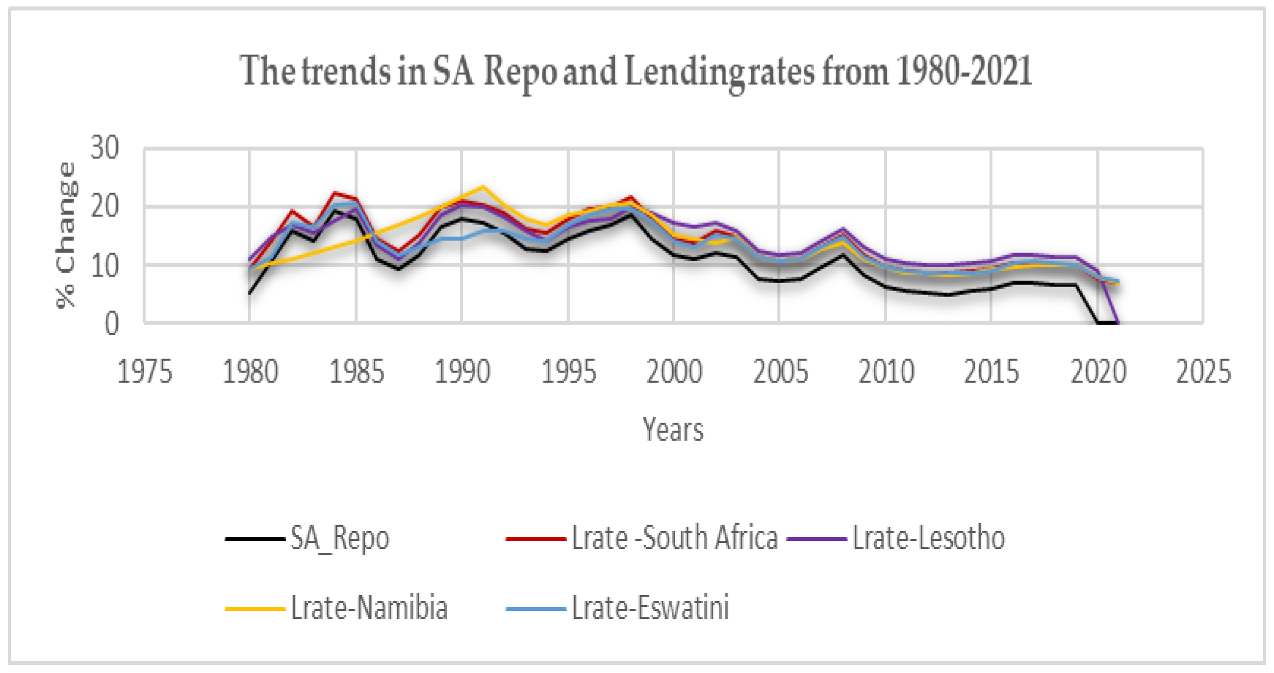 Economies 11 00144 g006