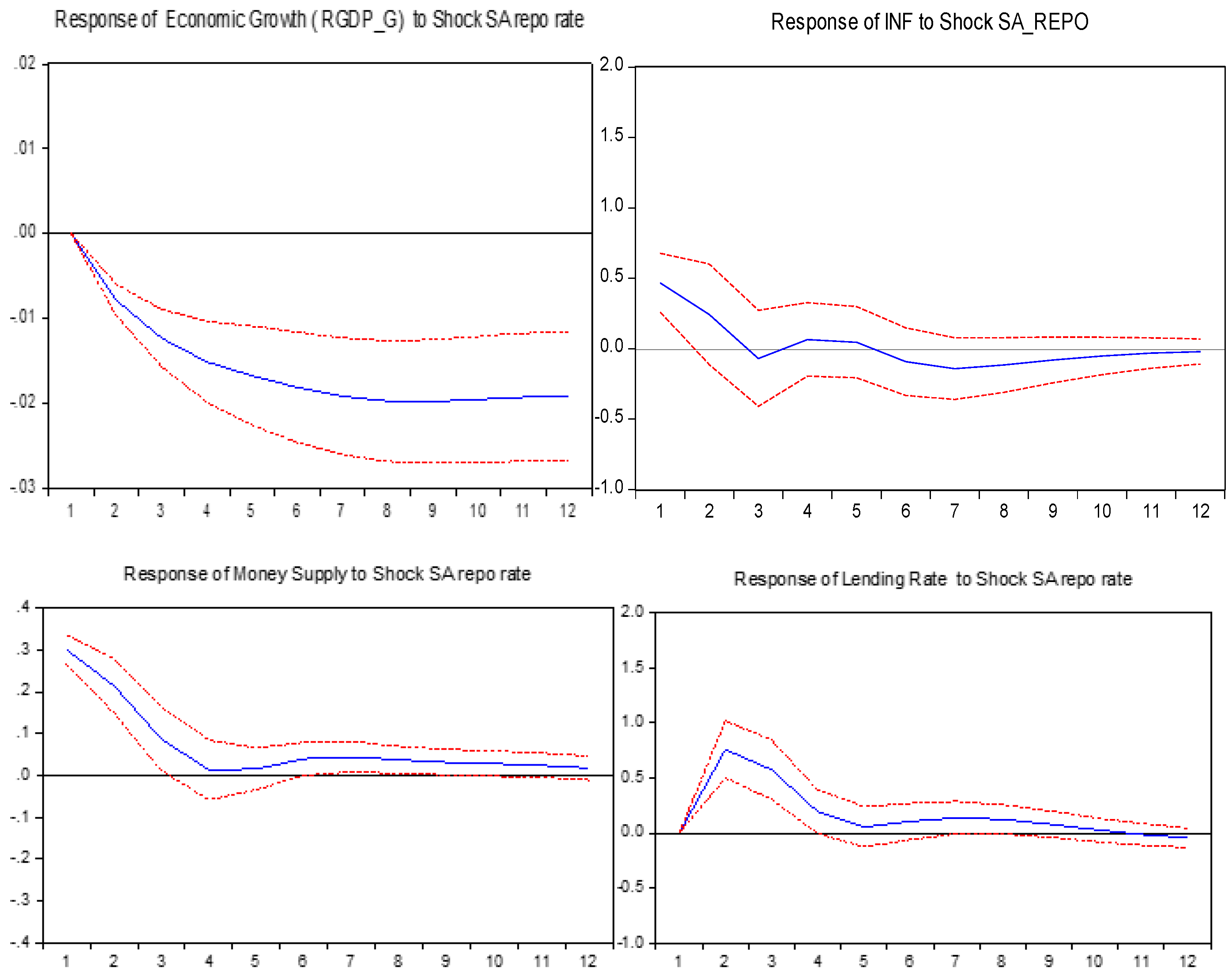 Economies 11 00144 g007