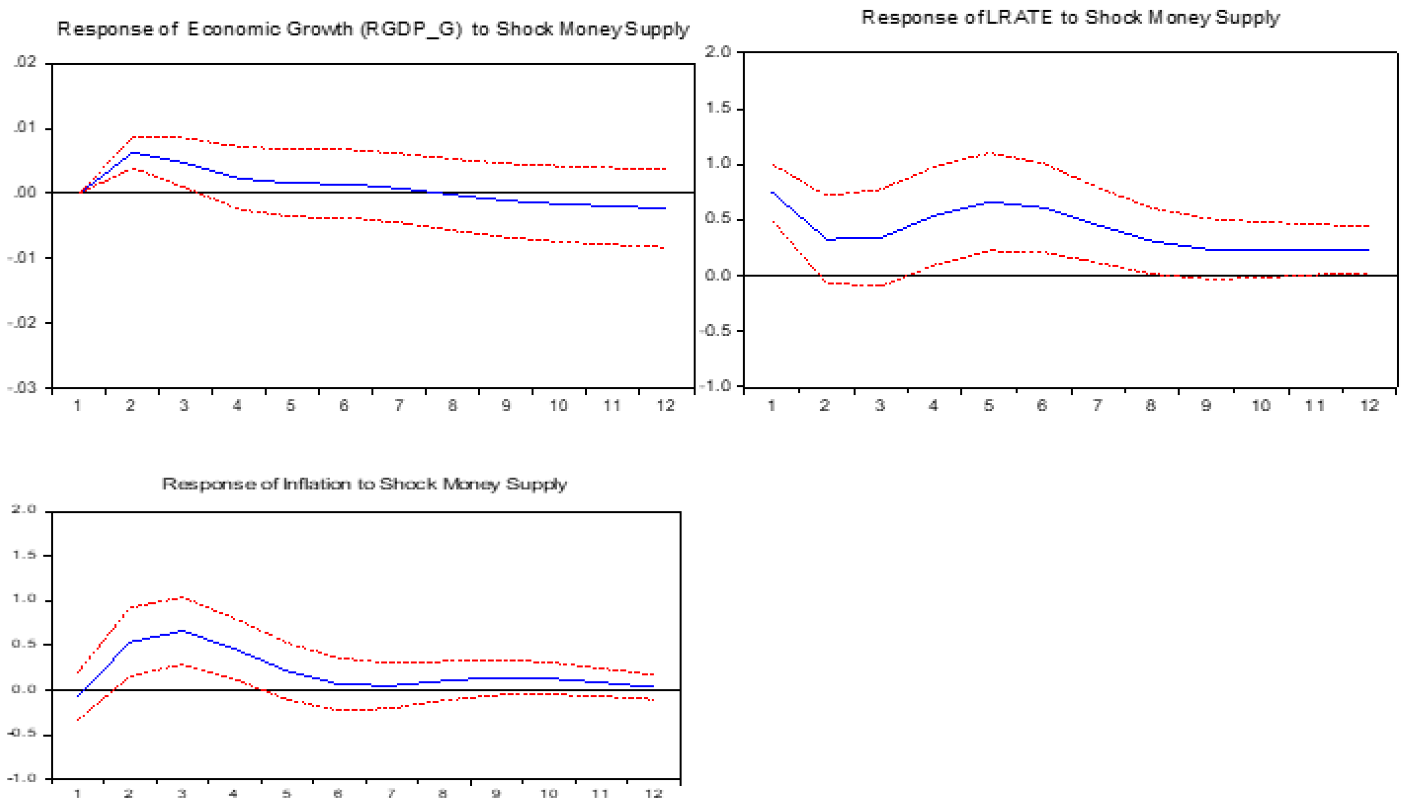Economies 11 00144 g008