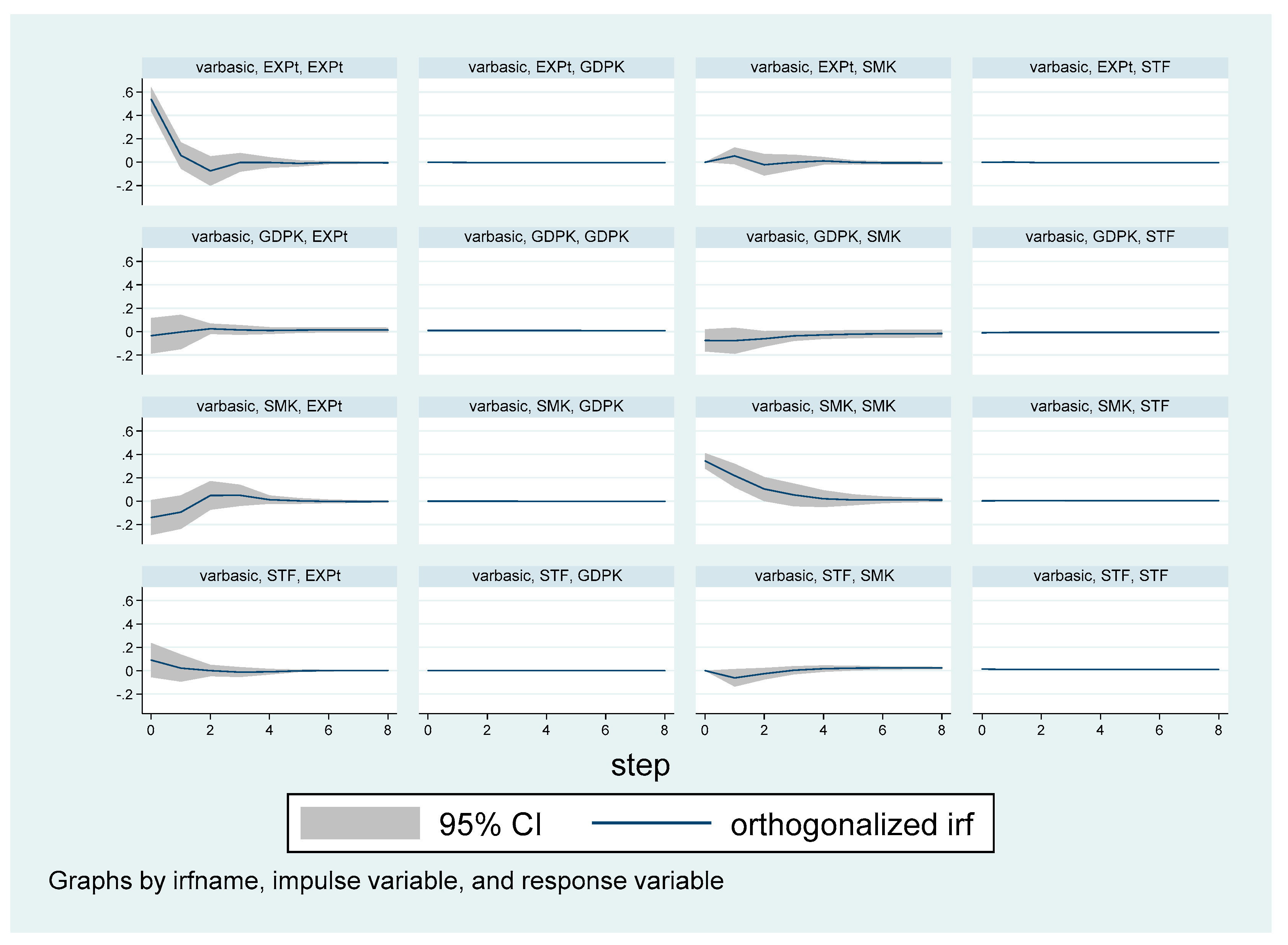 Economies 11 00155 g002