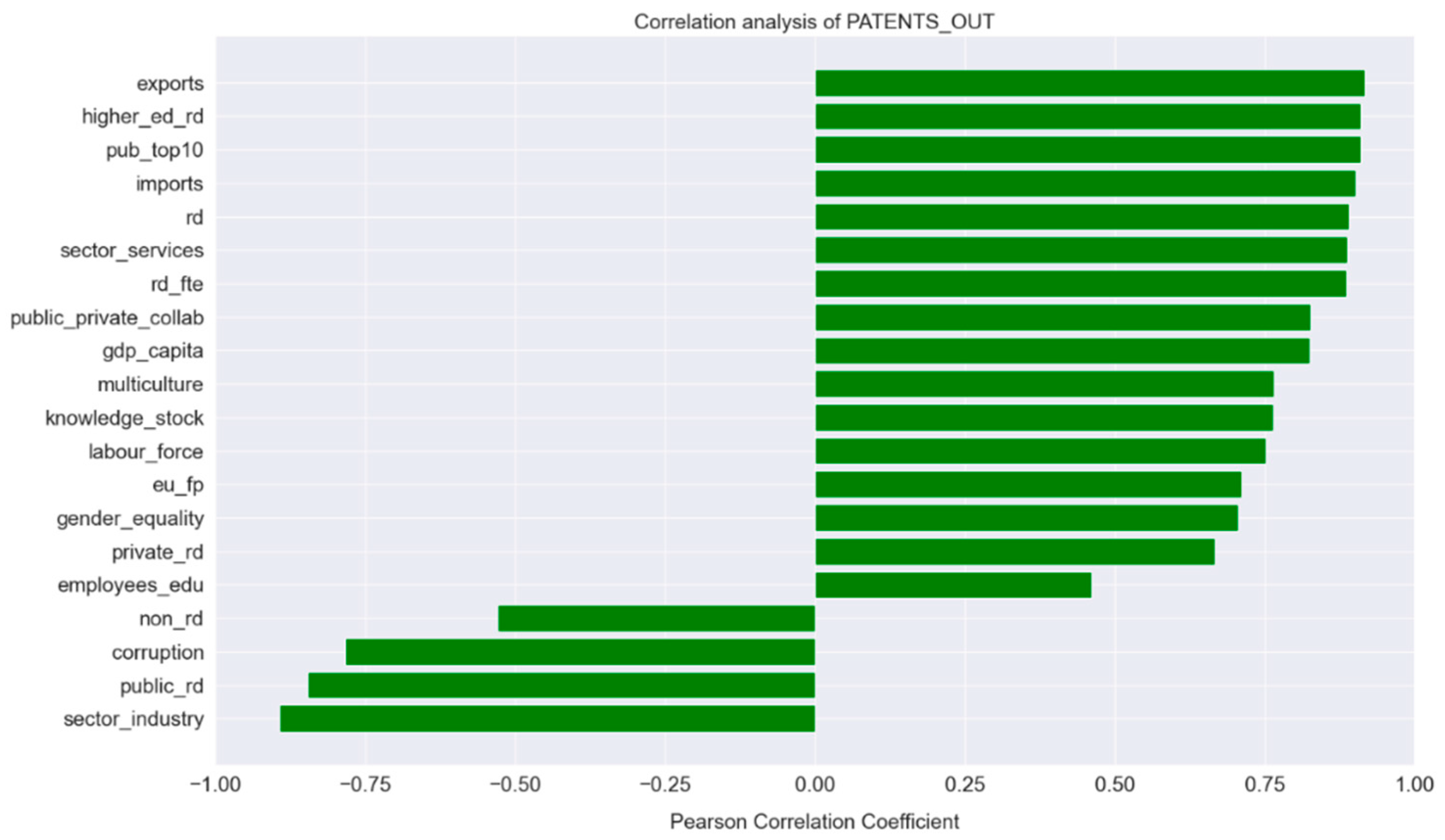 Economies 11 00163 g001