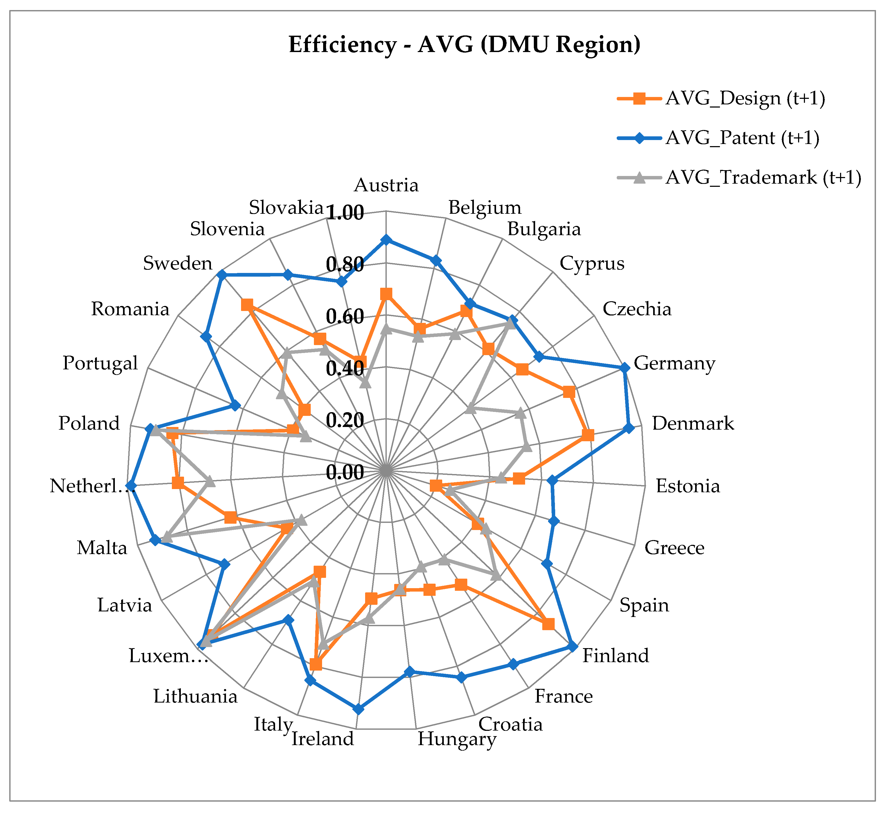 Economies 11 00163 g005