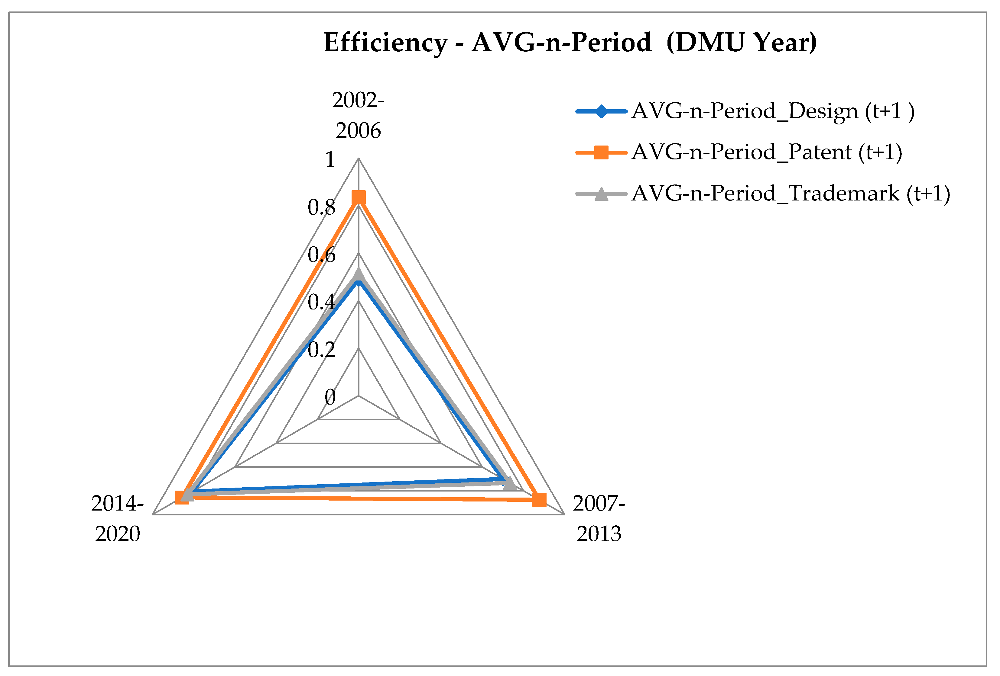 Economies 11 00163 g006