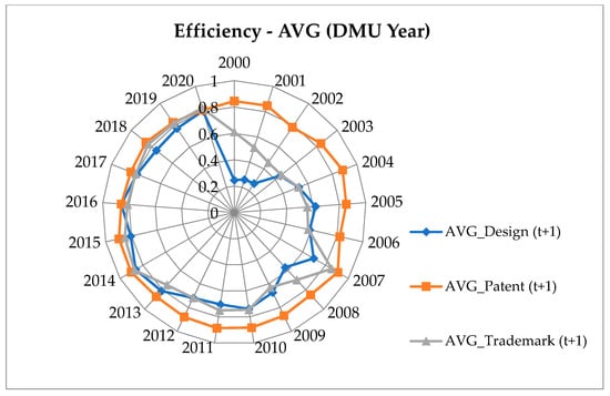 Economies 11 00163 g0a2