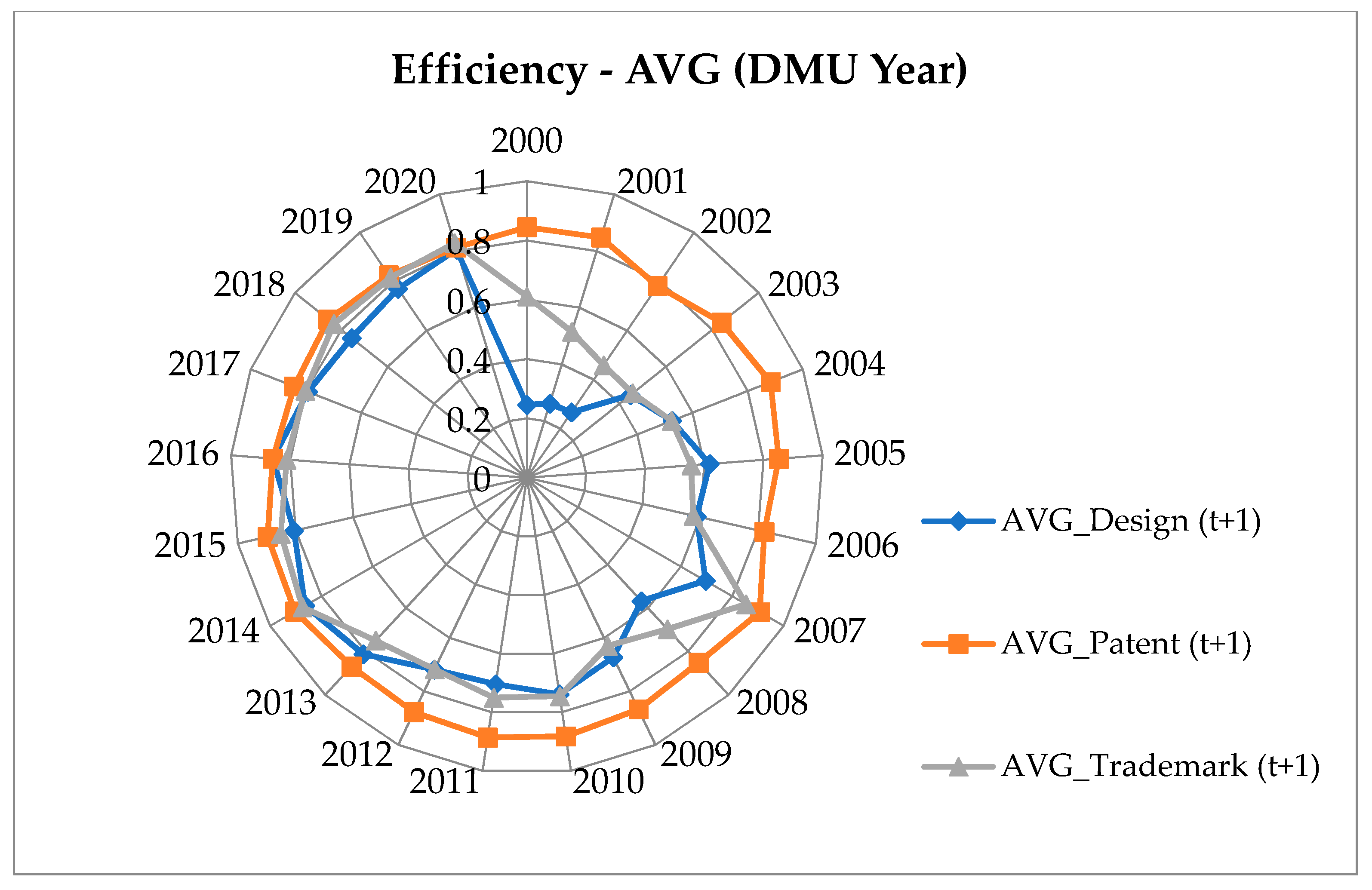 Economies 11 00163 g0a2