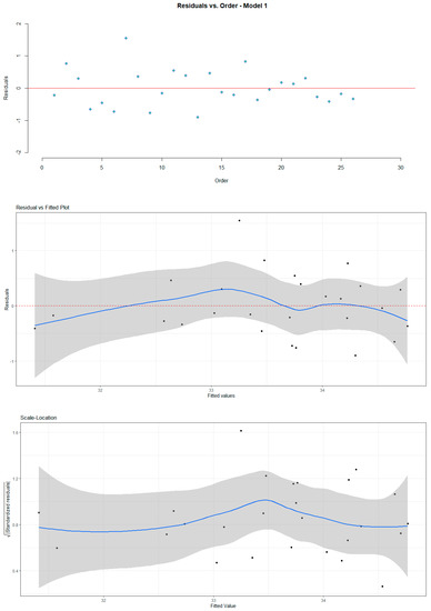 Economies 11 00166 g0a1b