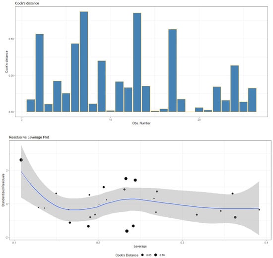Economies 11 00166 g0a1c