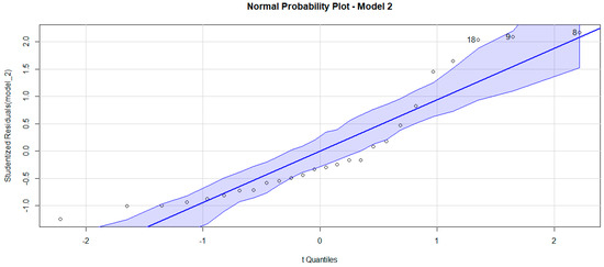 Economies 11 00166 g0a2a