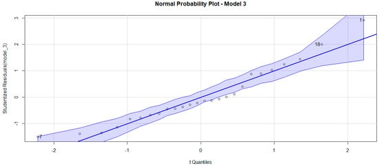 Economies 11 00166 g0a3a