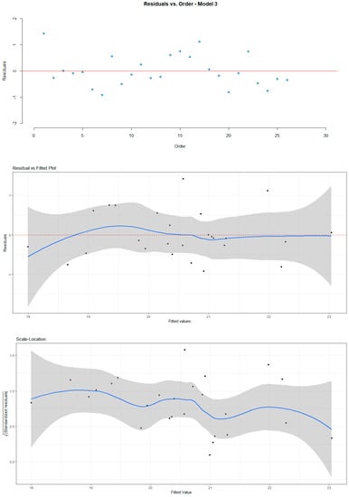 Economies 11 00166 g0a3b