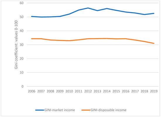 Economies 11 00166 g0a4