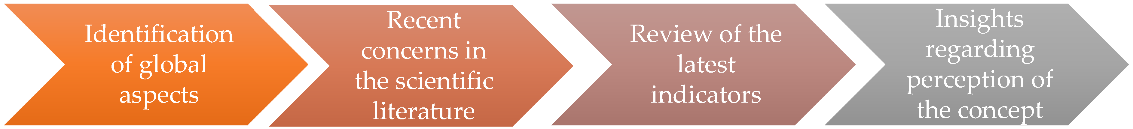 Economies 11 00174 g001 Economies 11 00174 g001