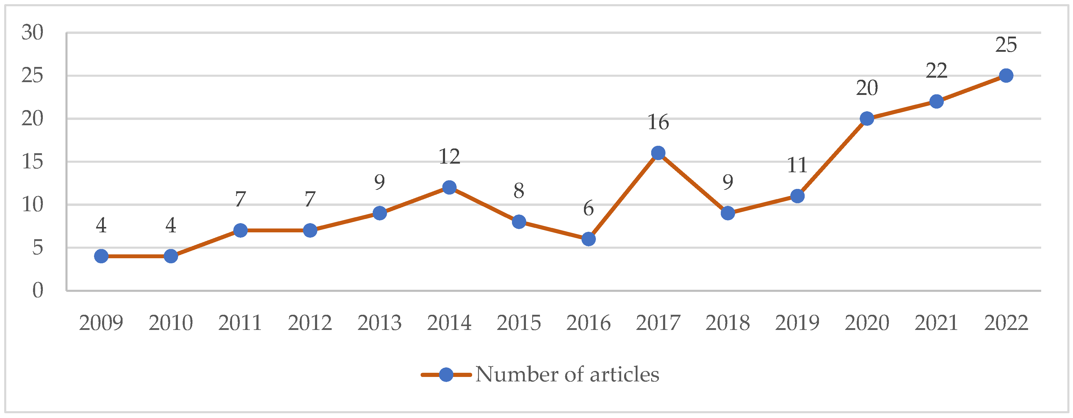Economies 11 00174 g002 Economies 11 00174 g002