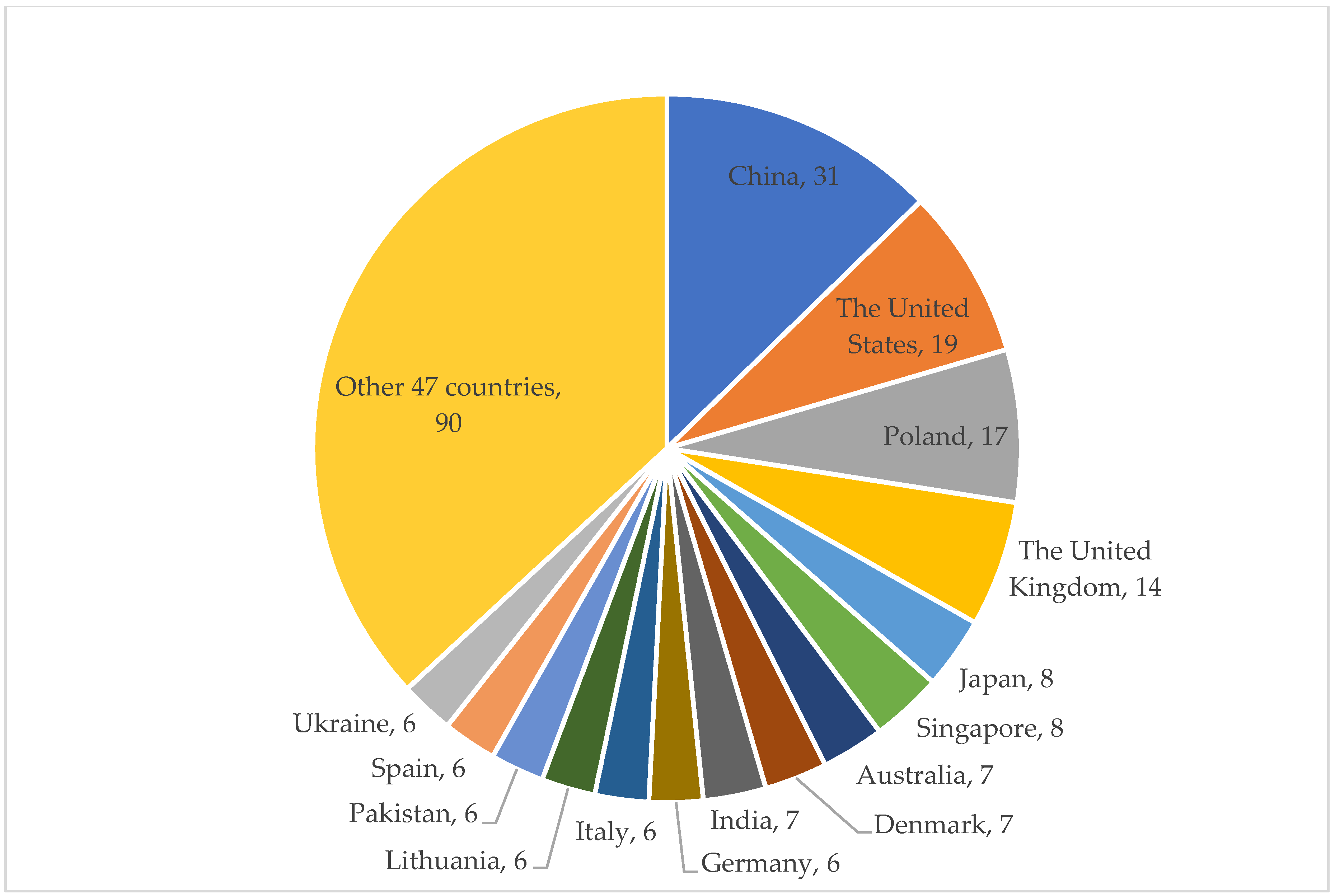 Economies 11 00174 g003 Economies 11 00174 g003