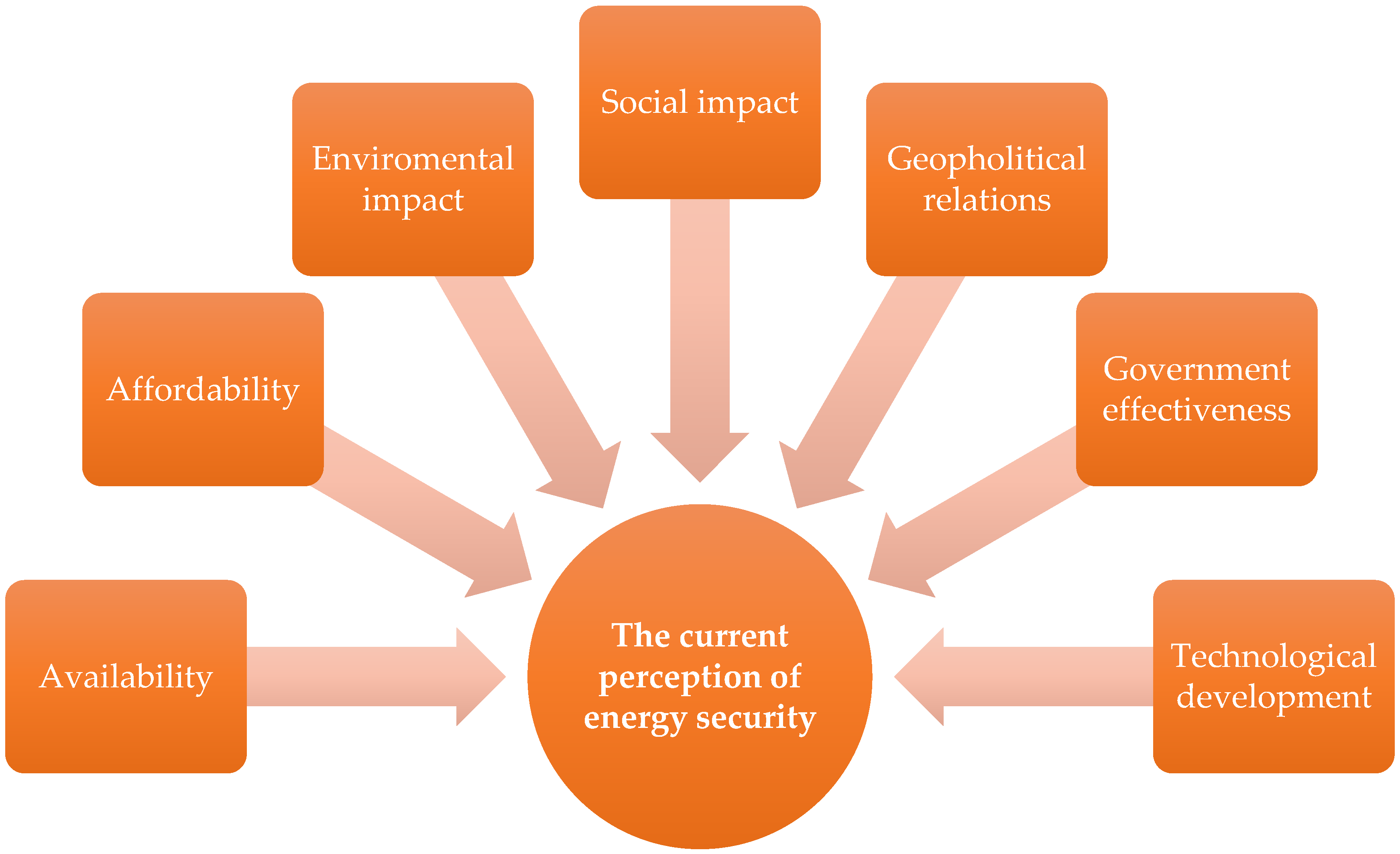 Economies 11 00174 g005 Economies 11 00174 g005