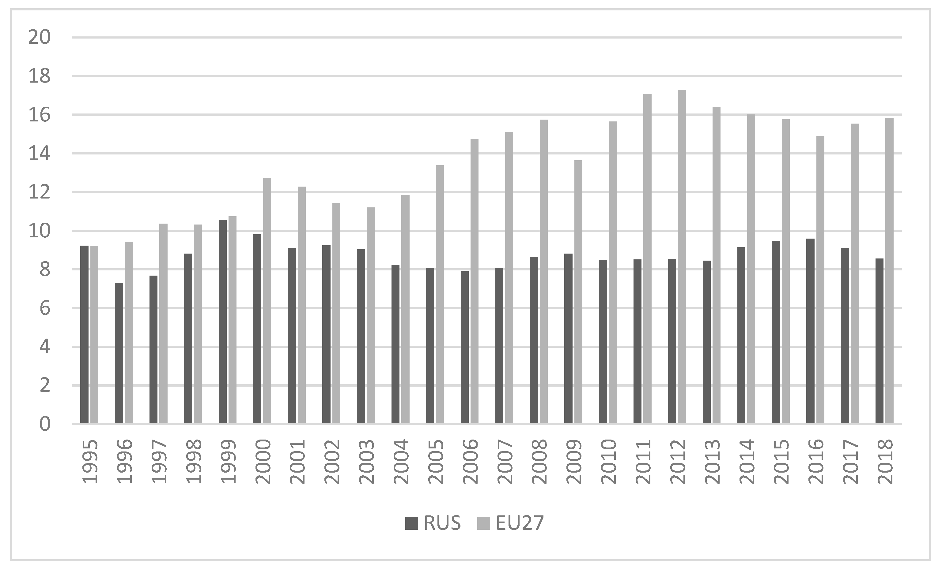 Economies 11 00186 g003