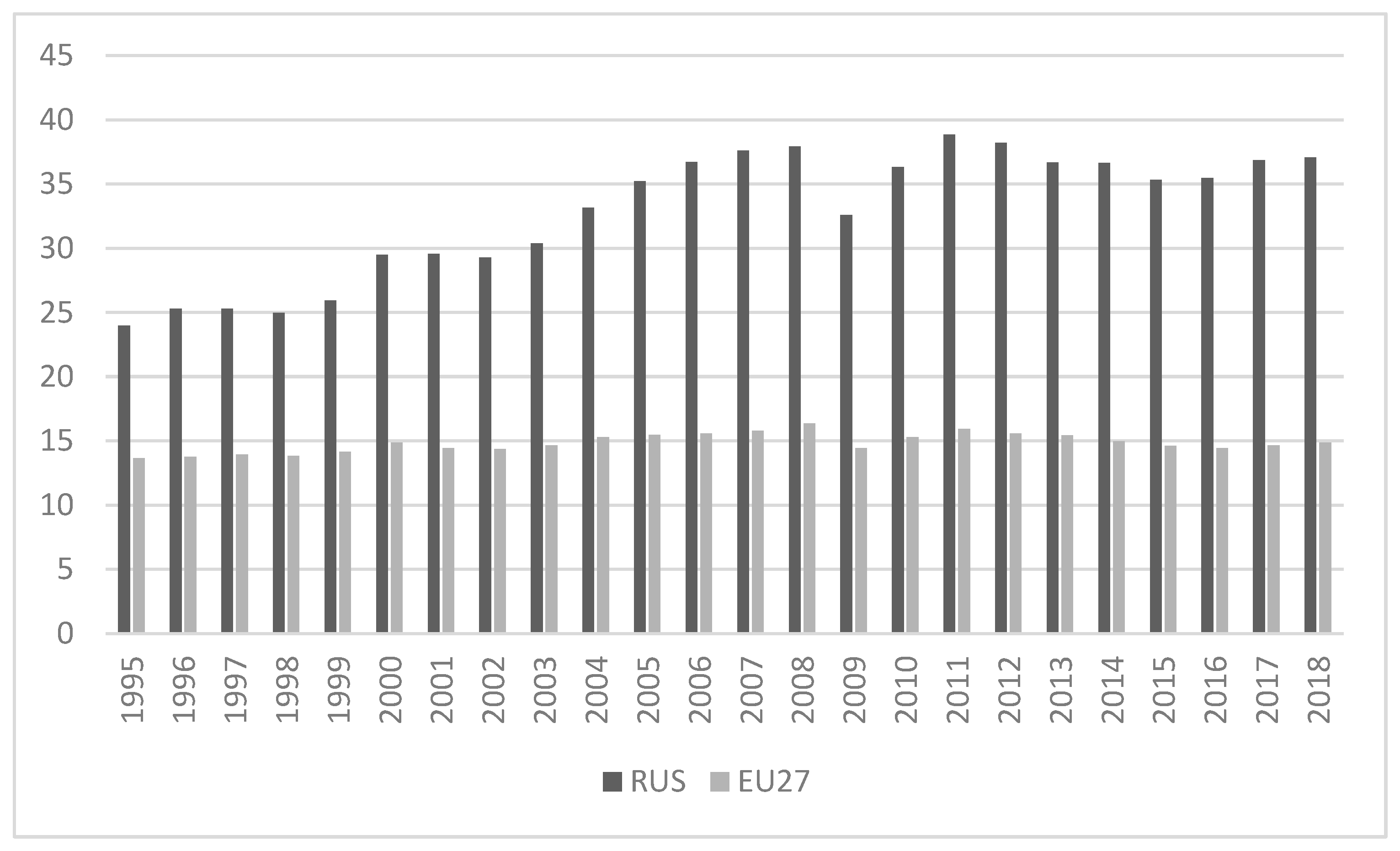 Economies 11 00186 g004