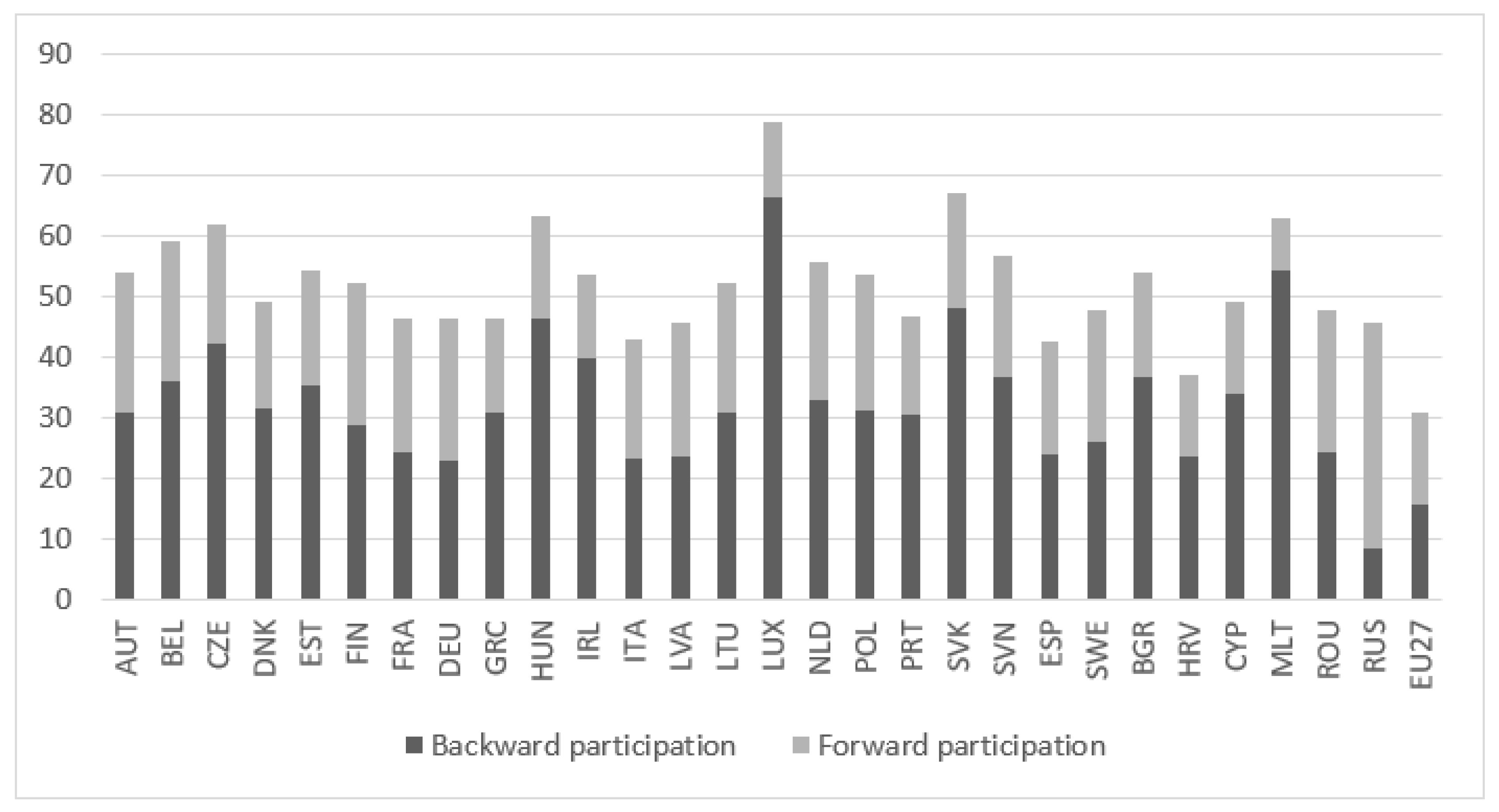 Economies 11 00186 g005