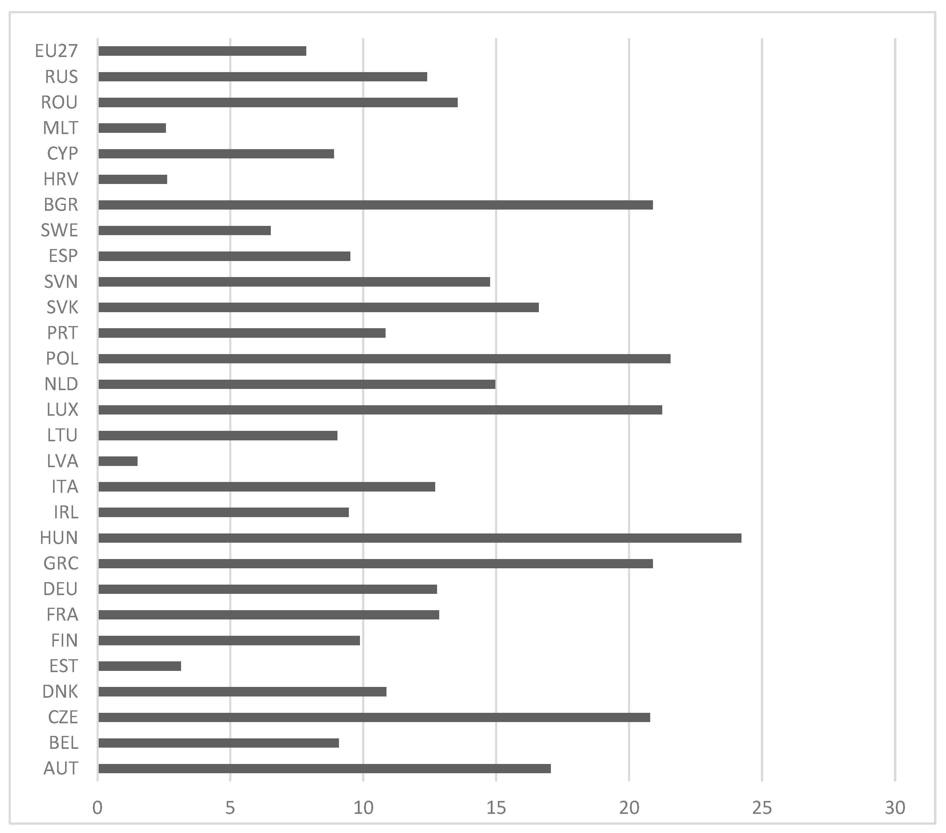 Economies 11 00186 g006