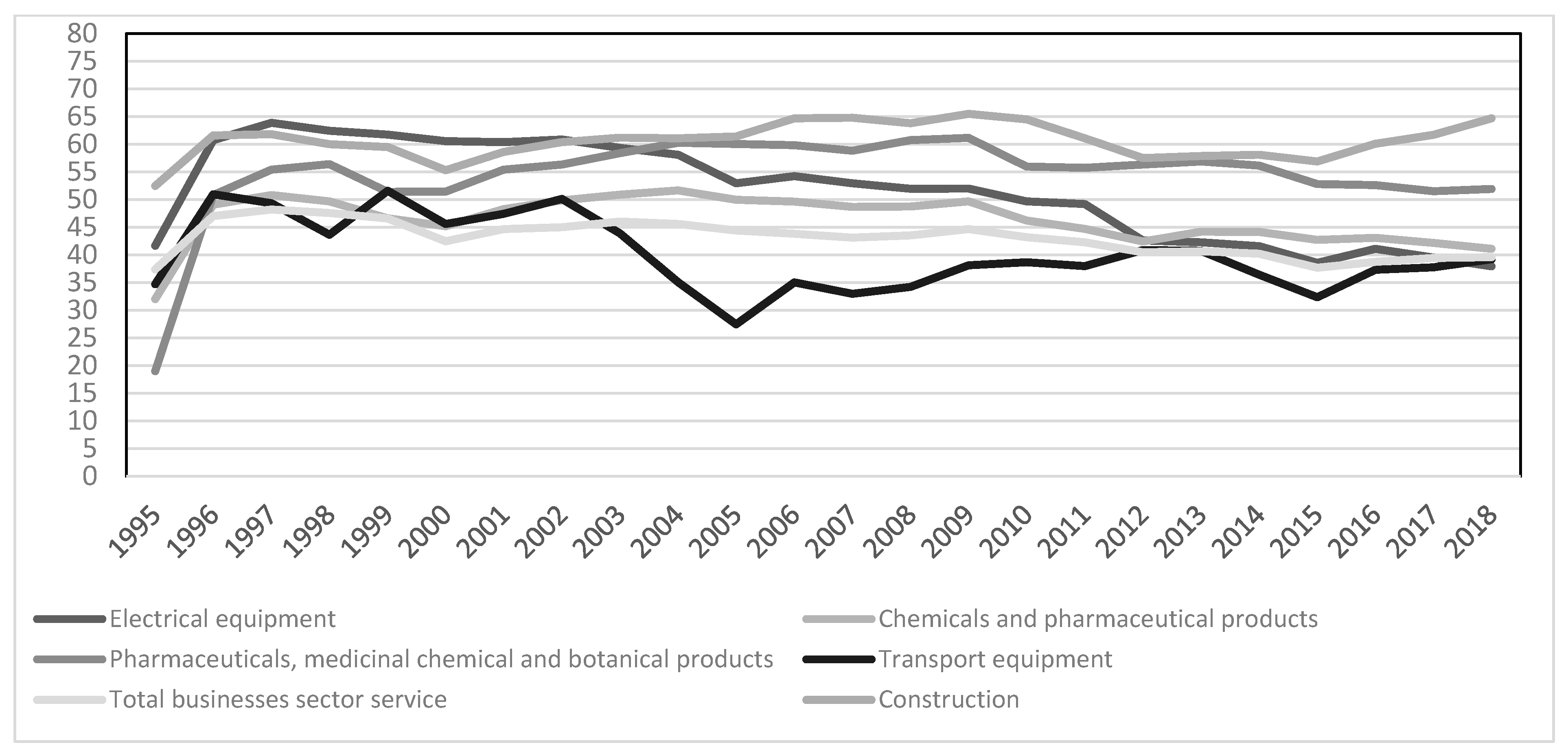 Economies 11 00186 g010