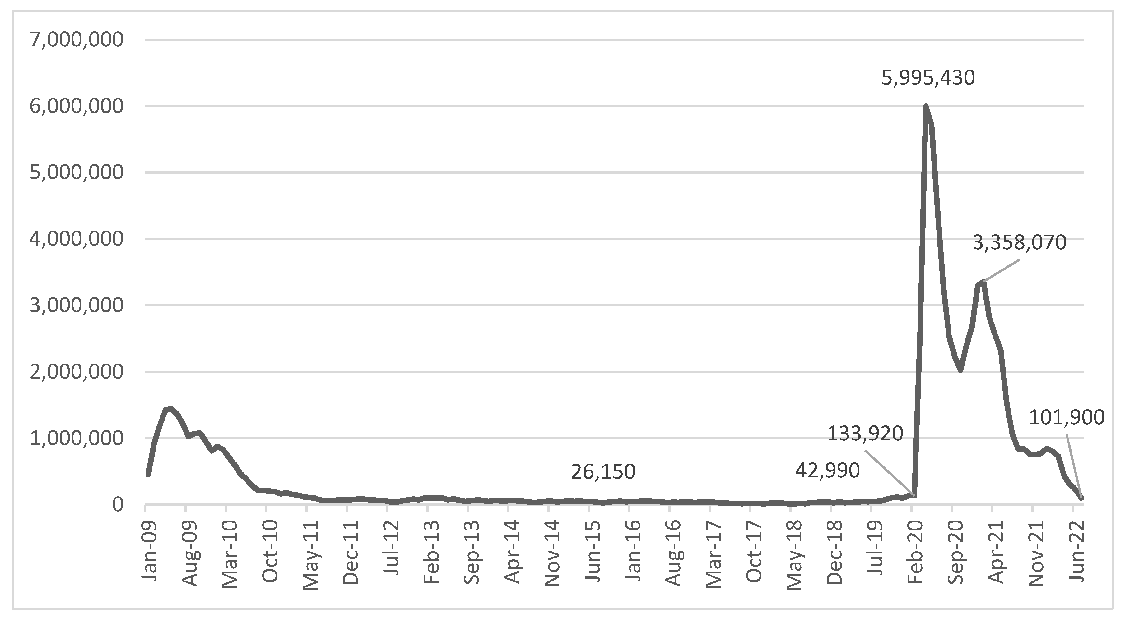 Economies 11 00192 g001 Economies 11 00192 g001