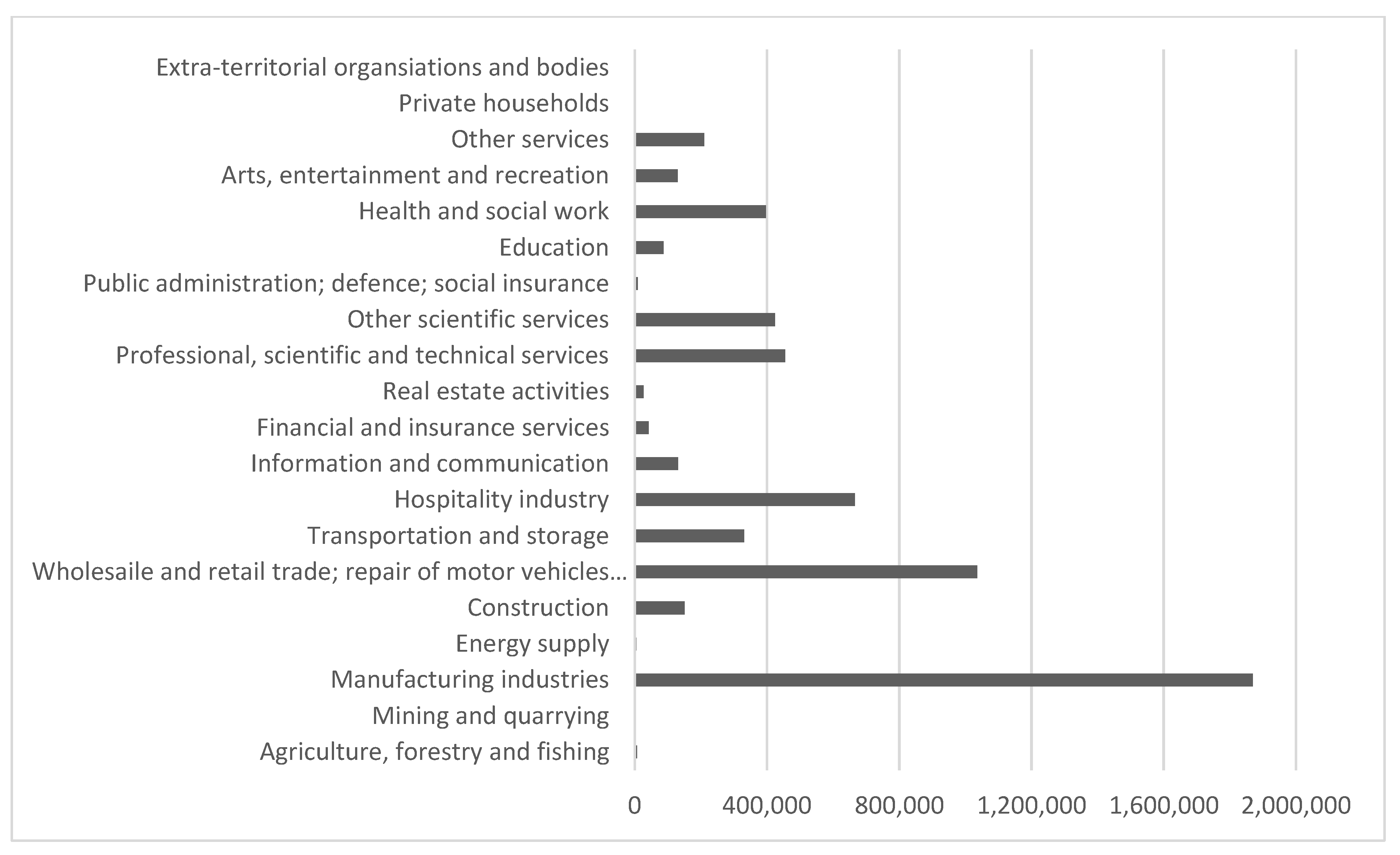 Economies 11 00192 g002 Economies 11 00192 g002
