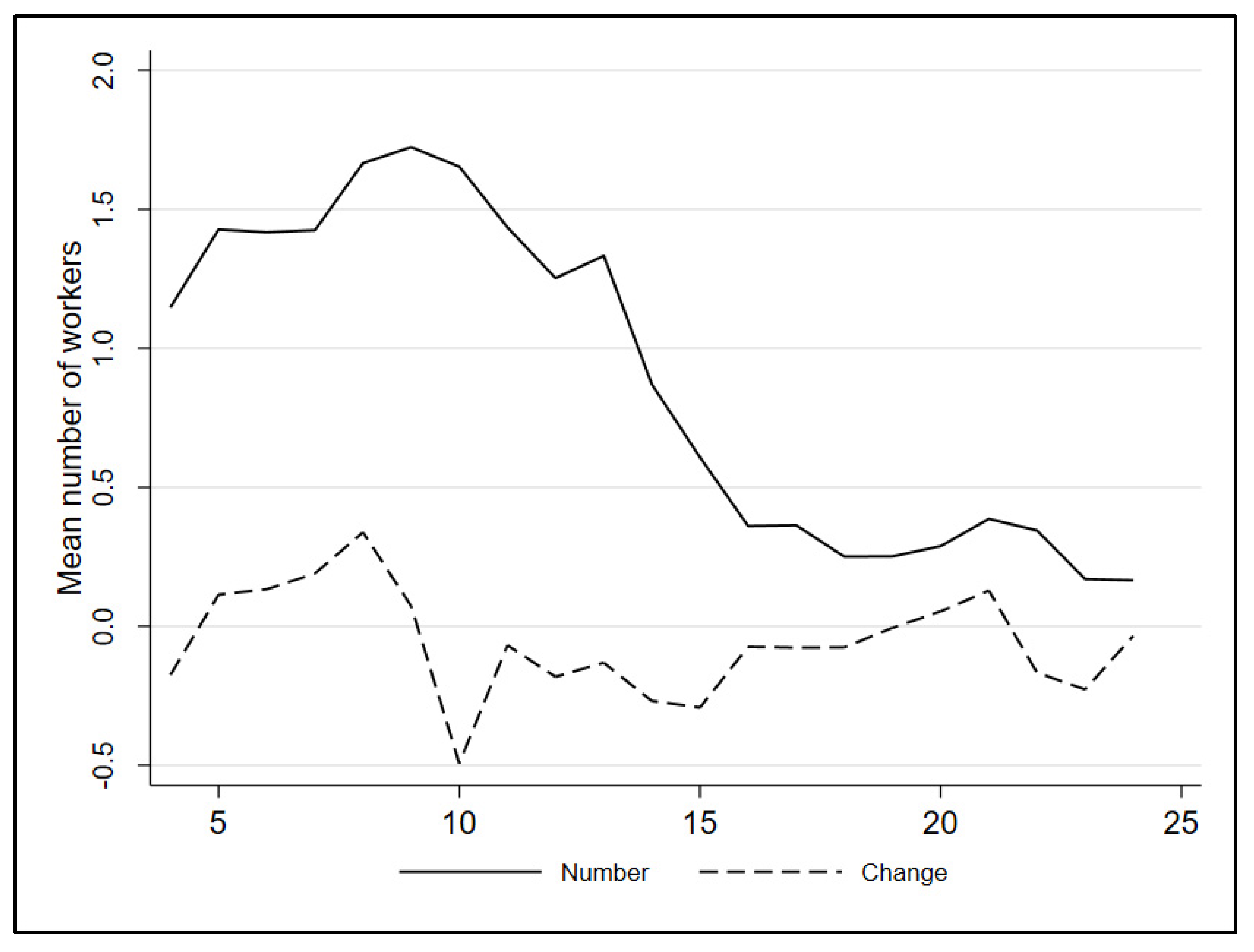 Economies 11 00192 g003 Economies 11 00192 g003