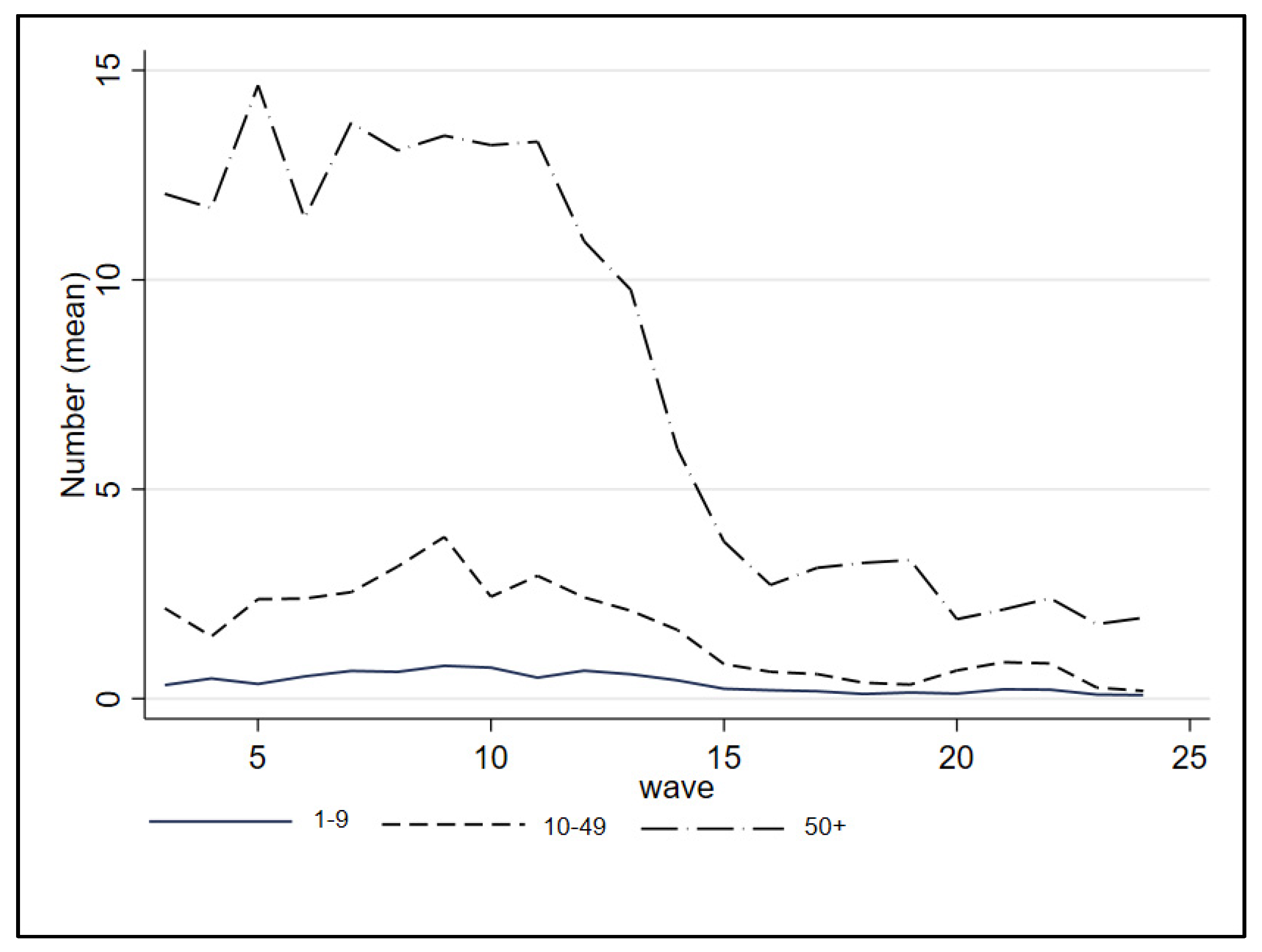 Economies 11 00192 g004 Economies 11 00192 g004