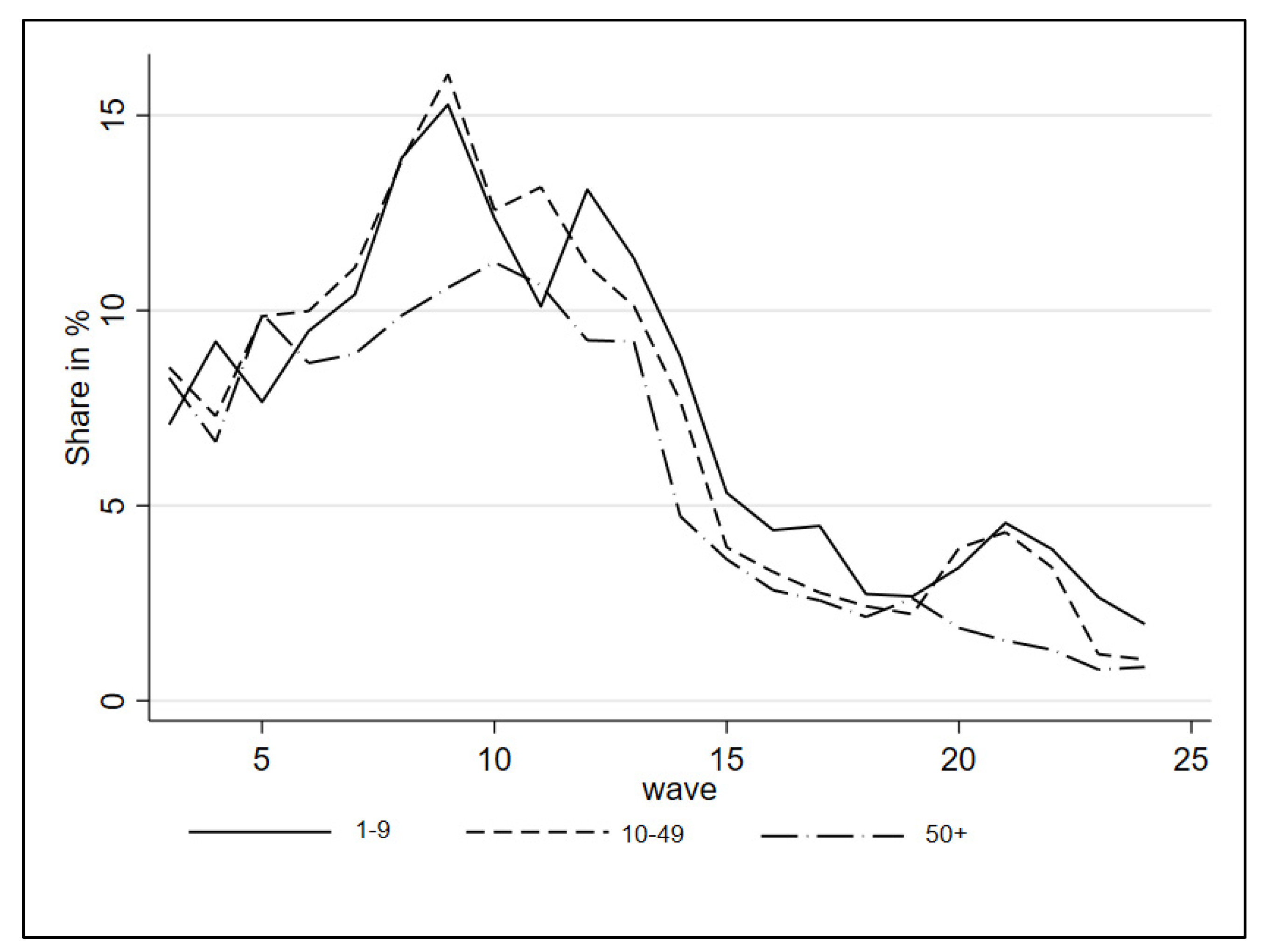 Economies 11 00192 g005 Economies 11 00192 g005