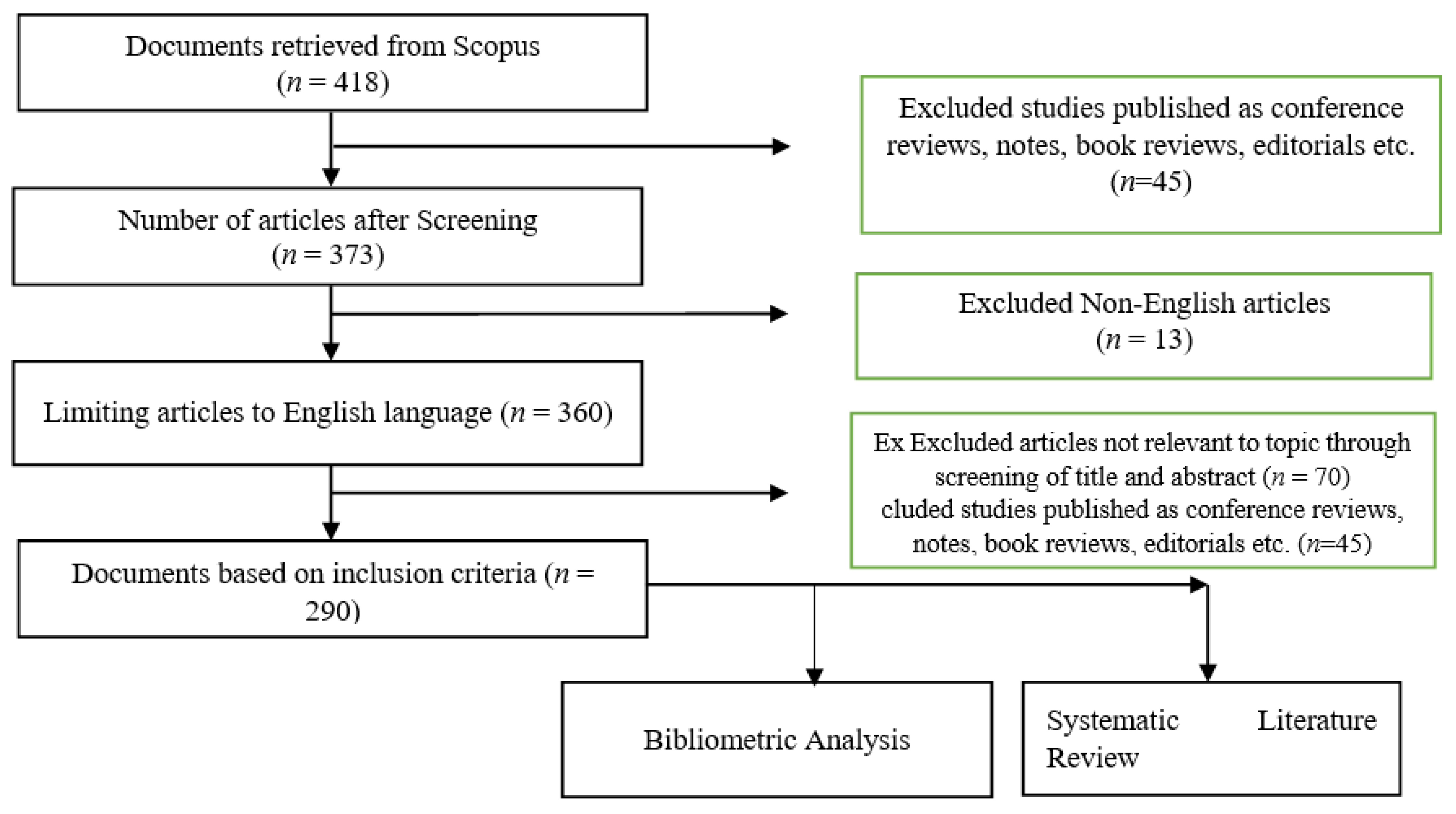 Economies 11 00194 g001 Economies 11 00194 g001