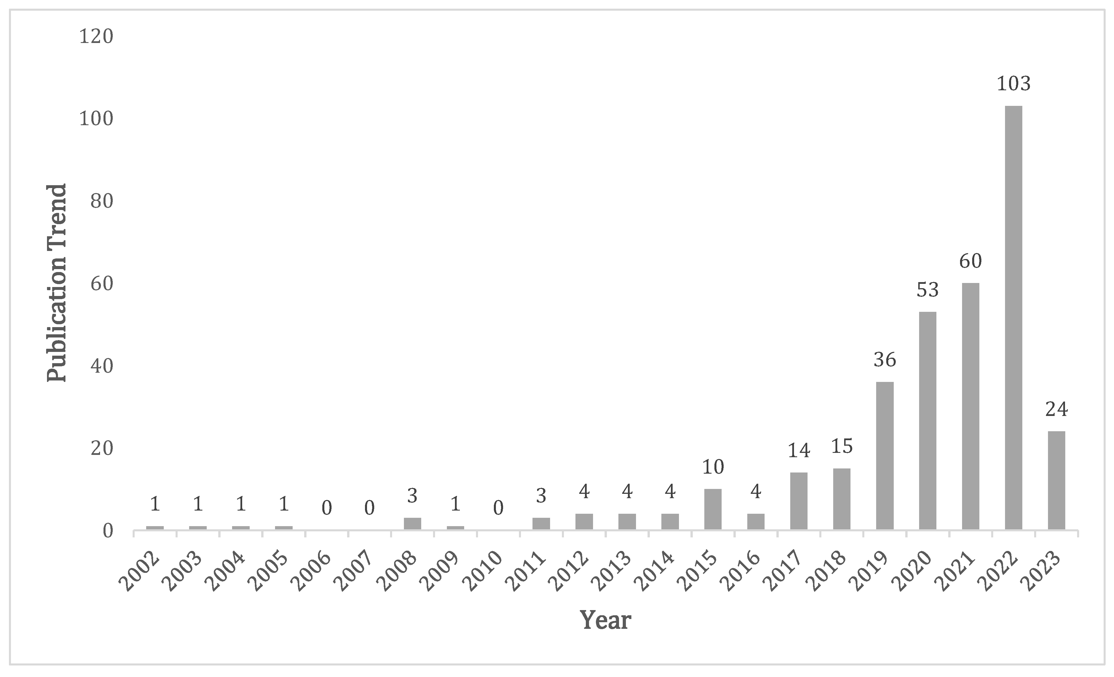 Economies 11 00194 g002 Economies 11 00194 g002