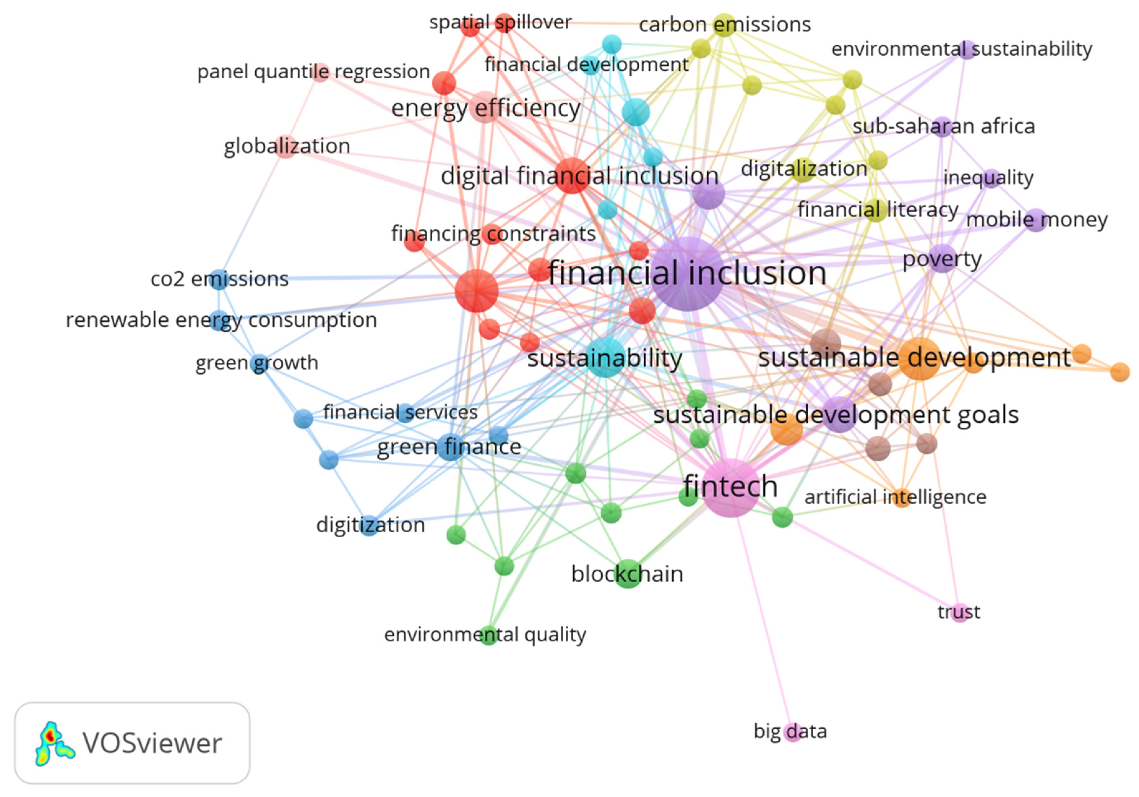 Economies 11 00194 g007 Economies 11 00194 g007