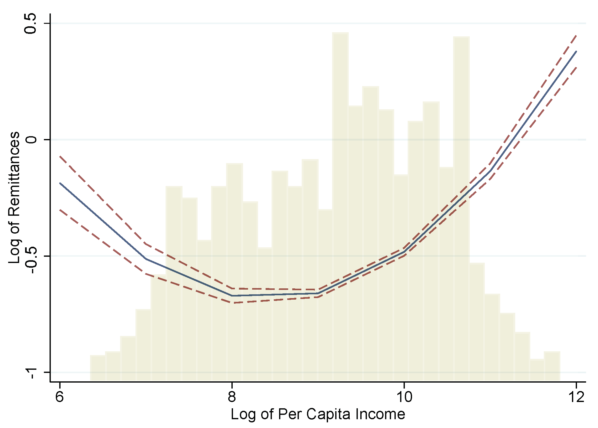 Economies 11 00195 g002