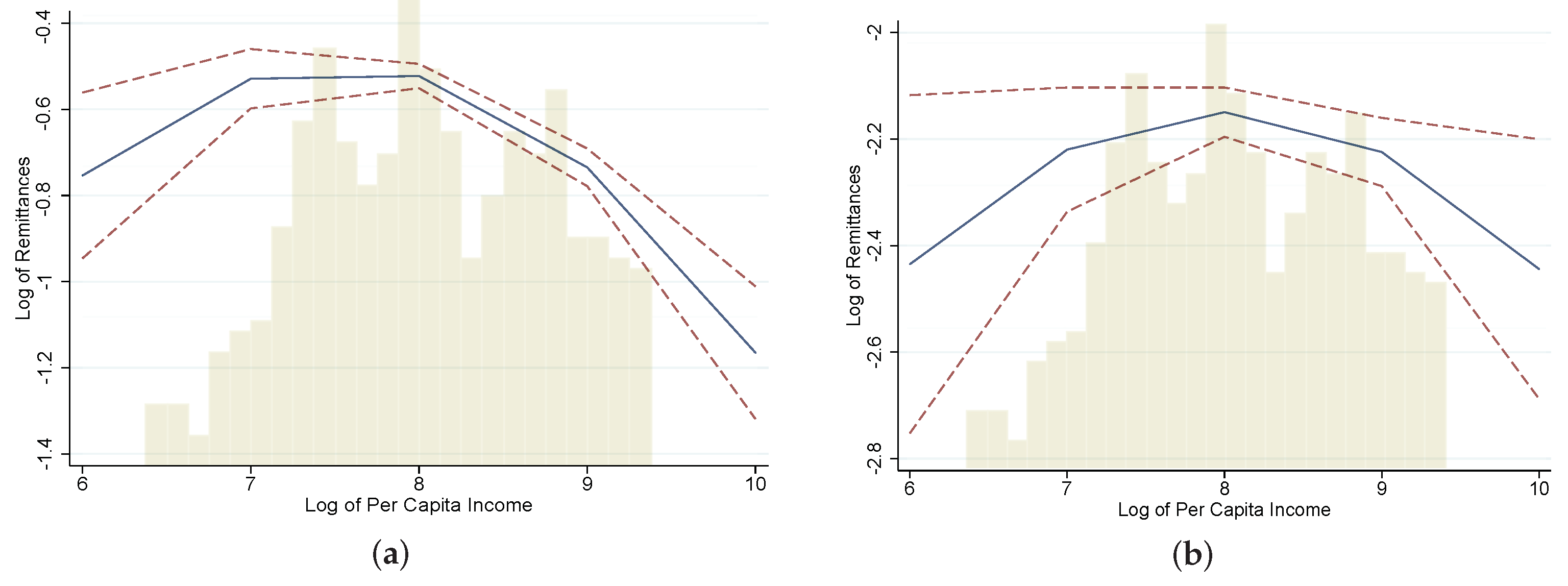 Economies 11 00195 g003