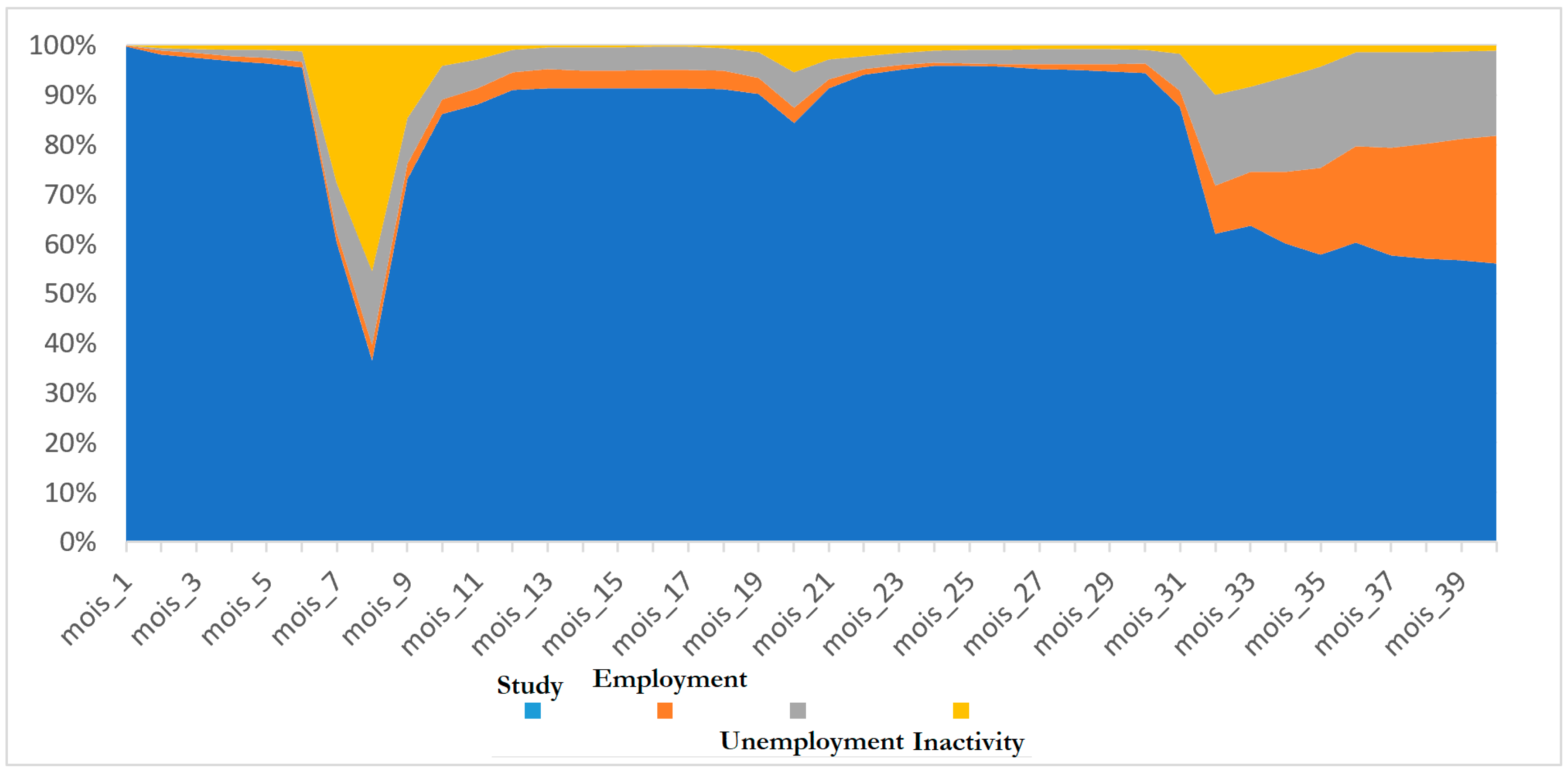 Economies 11 00198 g002