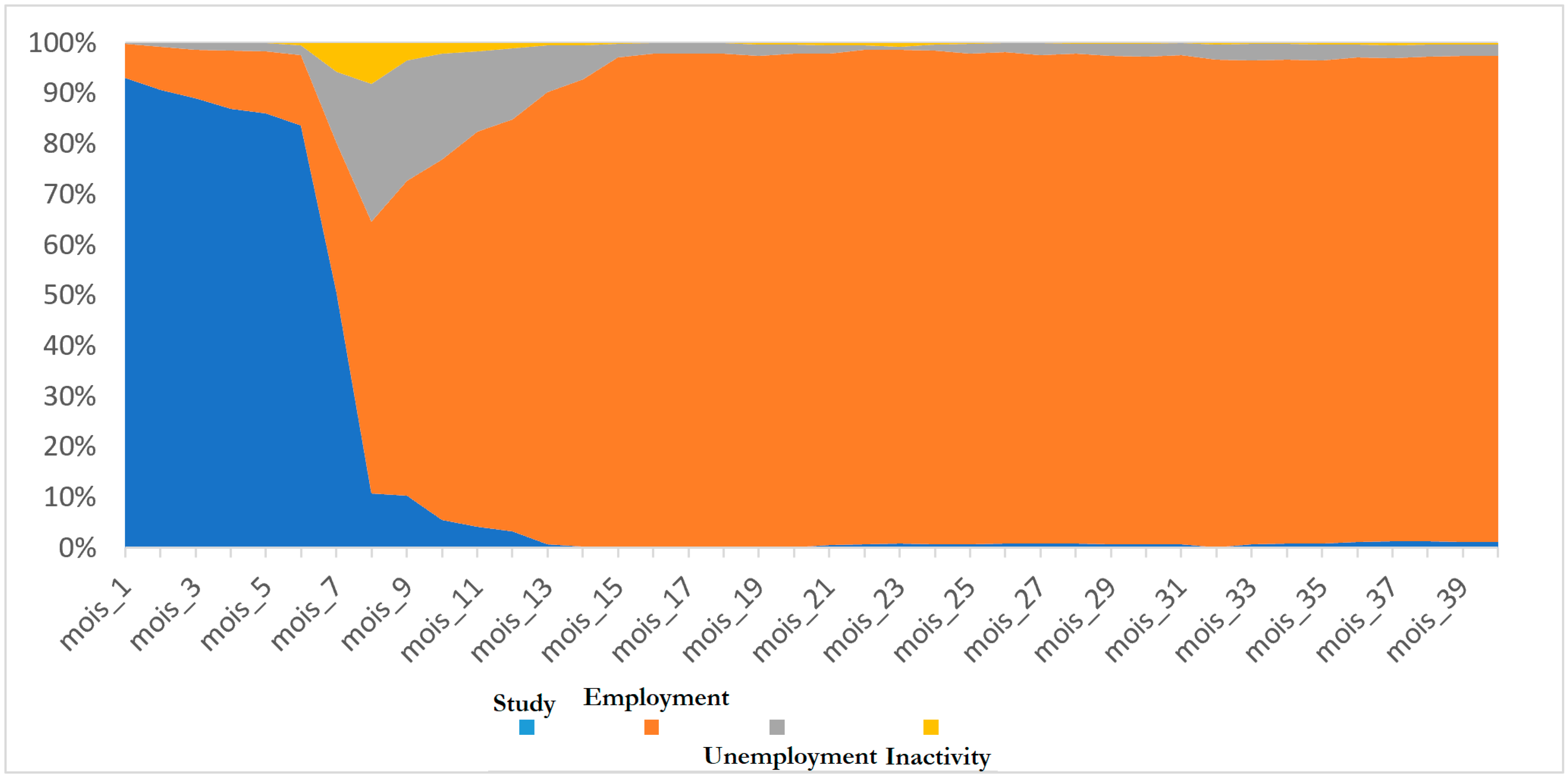 Economies 11 00198 g003