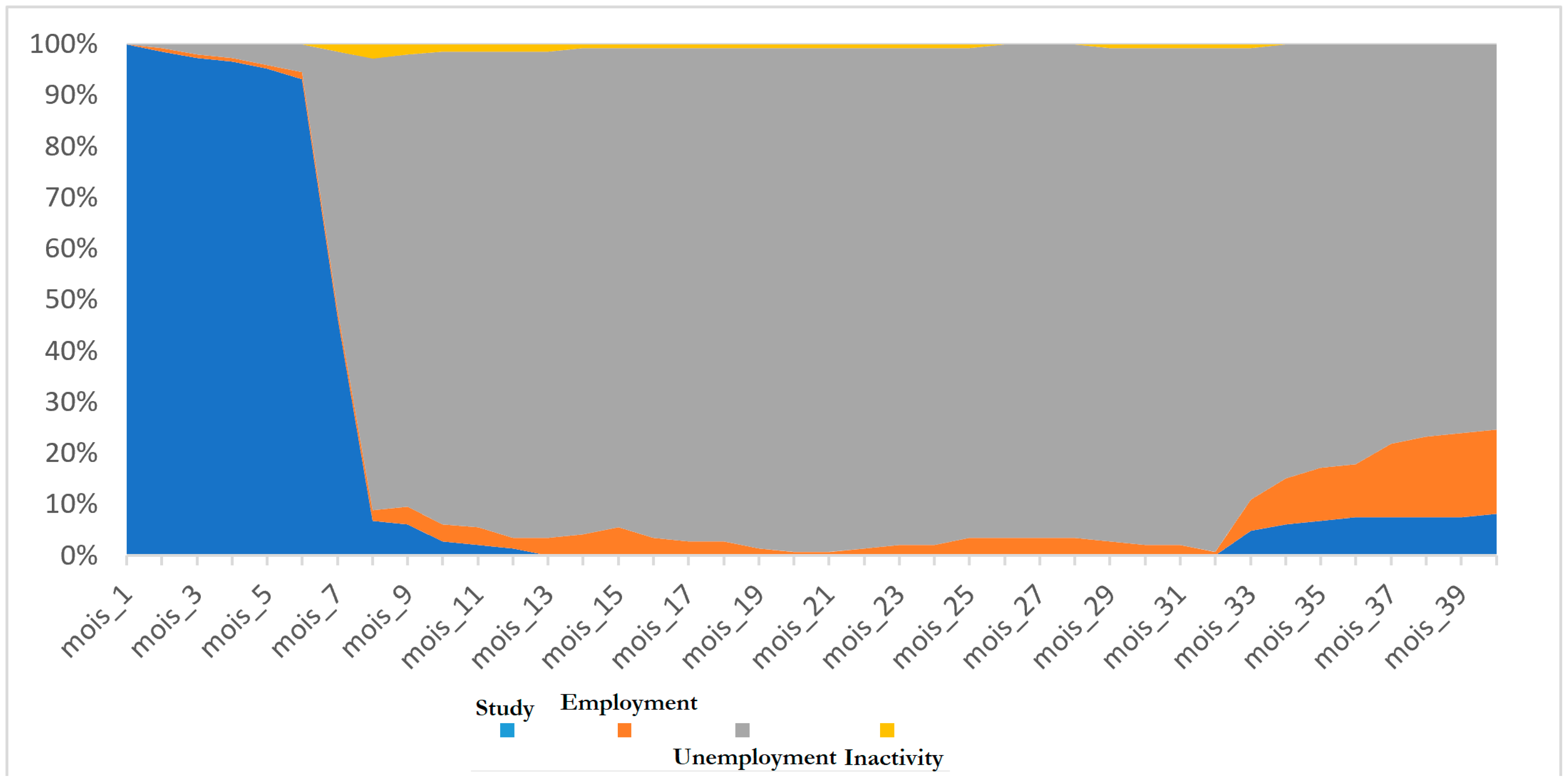Economies 11 00198 g004