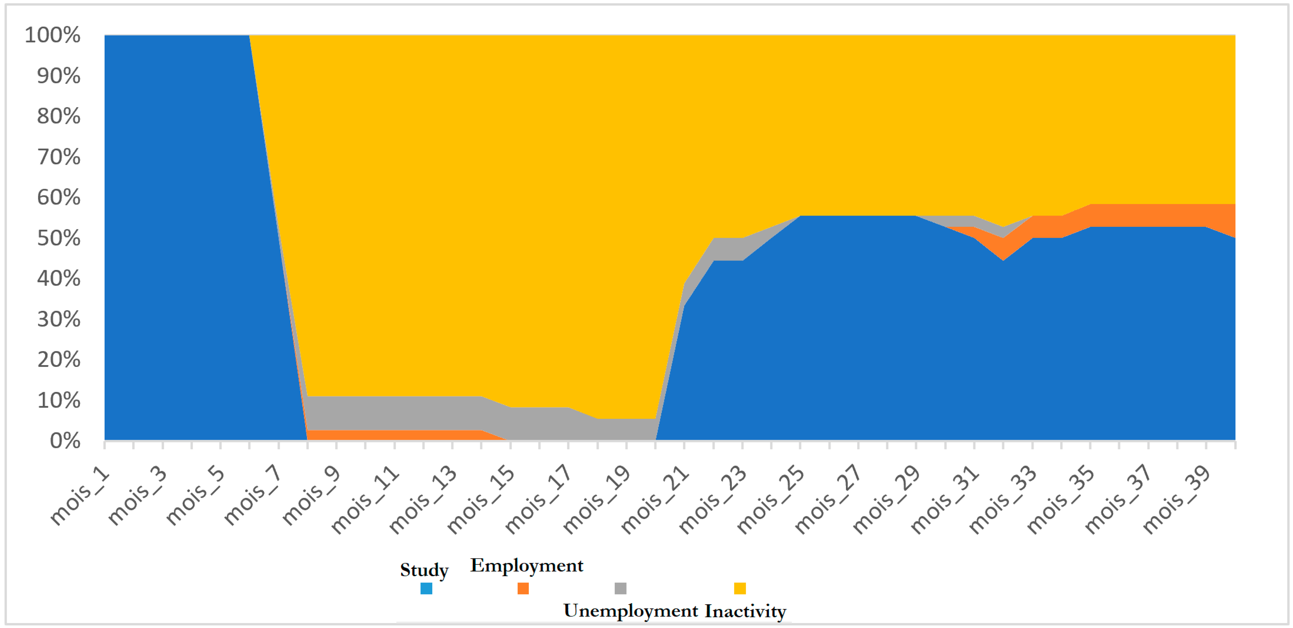 Economies 11 00198 g005