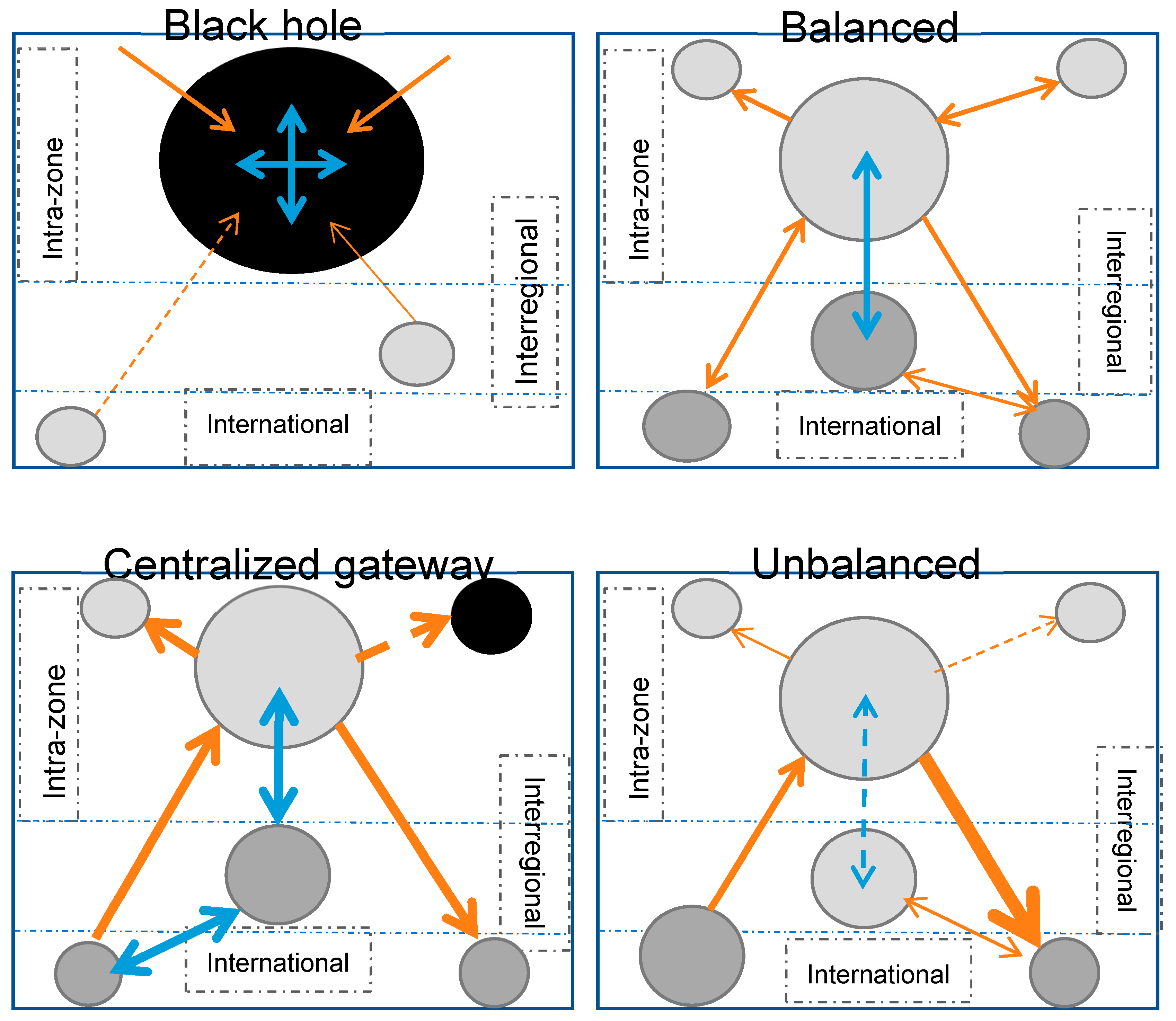 Economies 11 00199 g001