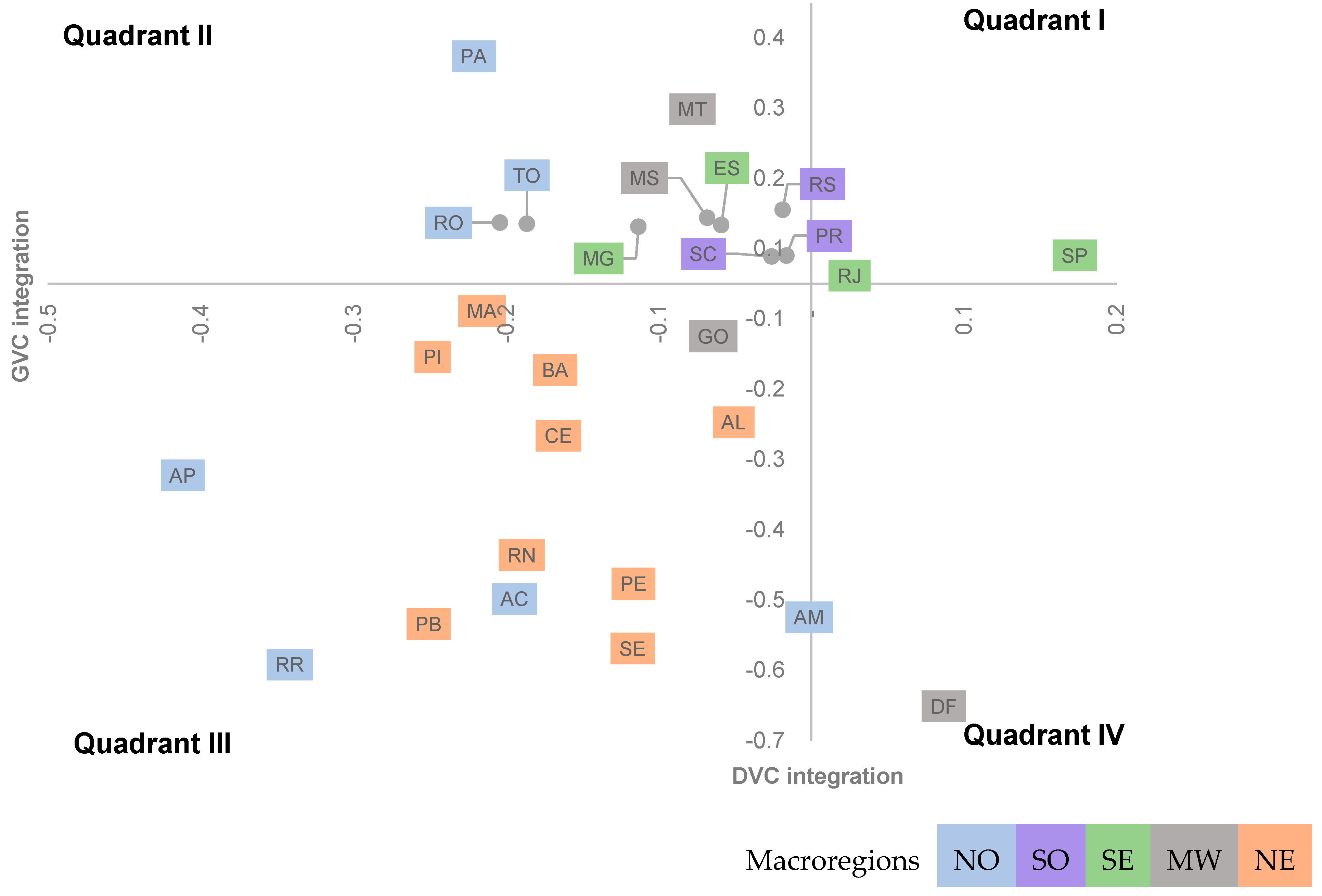 Economies 11 00199 g004