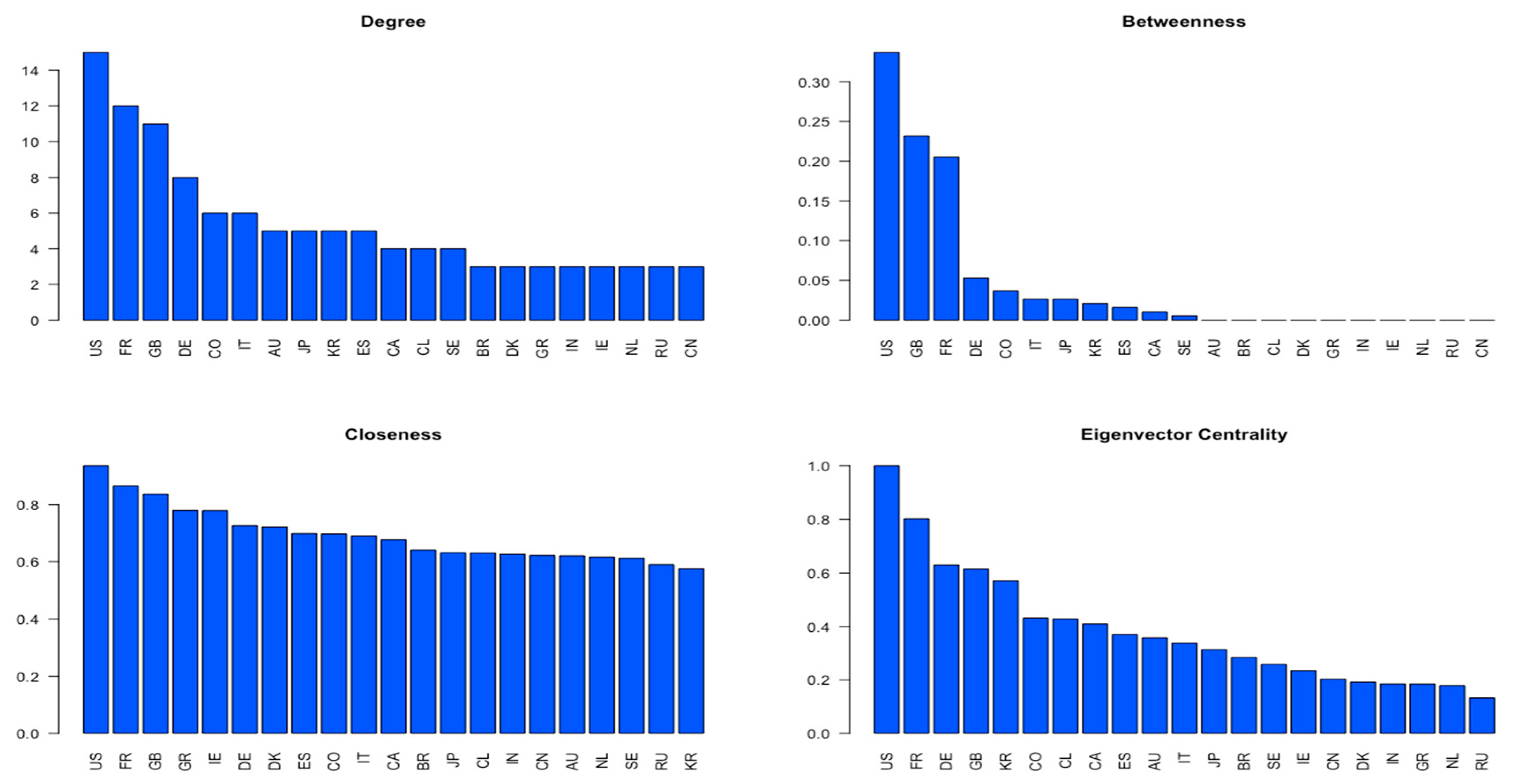 Economies 11 00201 g003