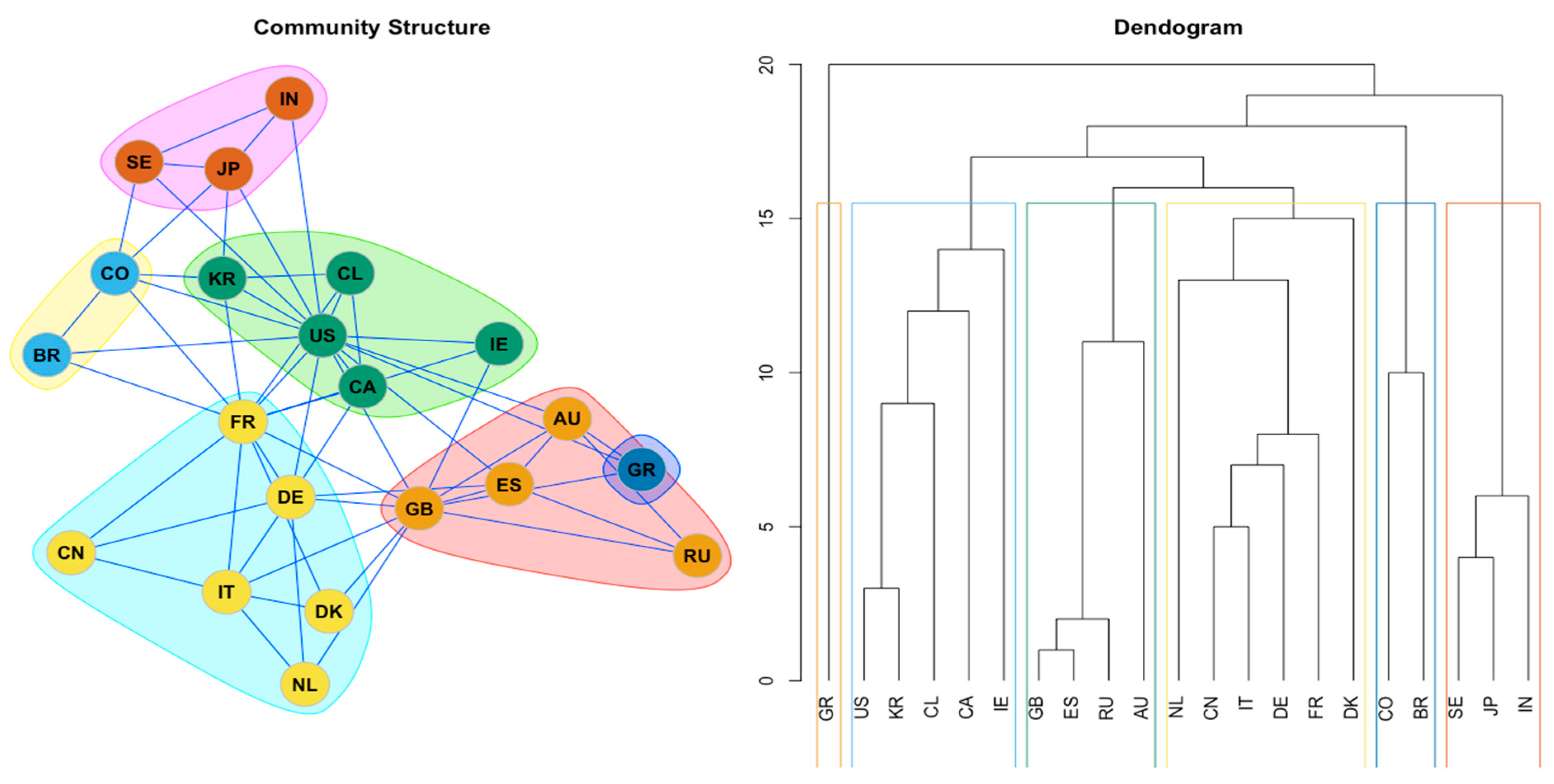 Economies 11 00201 g004