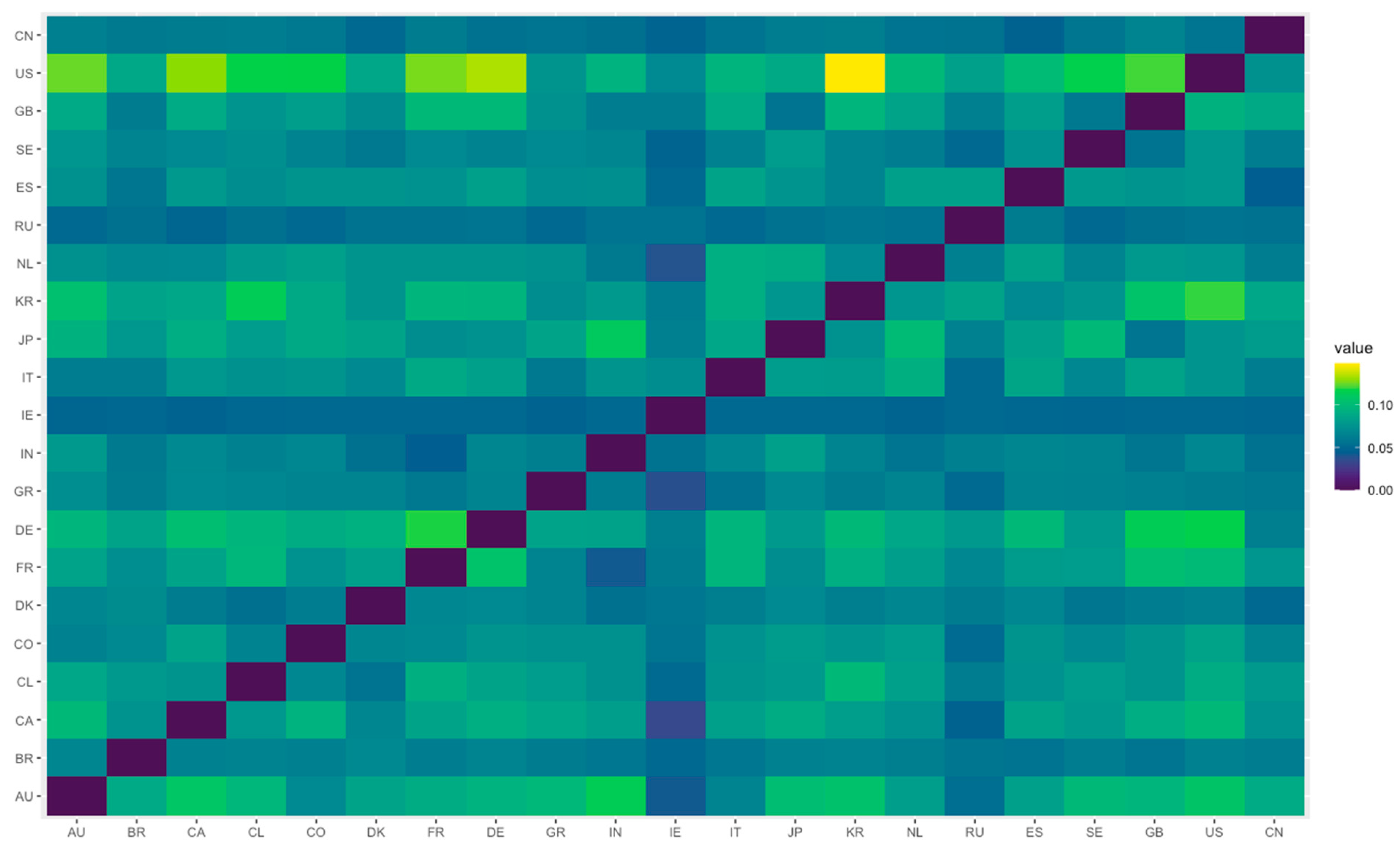 Economies 11 00201 g005