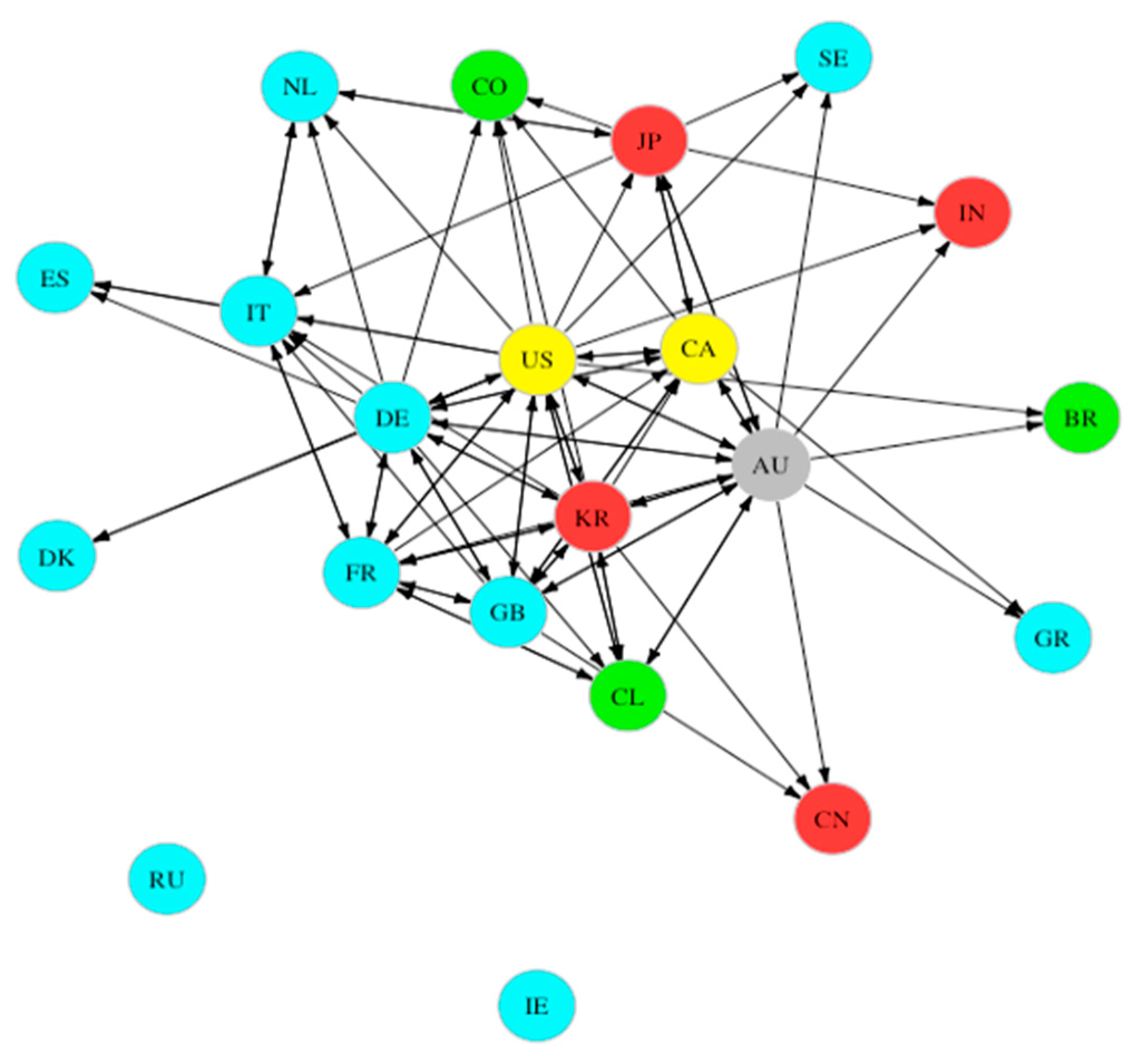 Economies 11 00201 g006